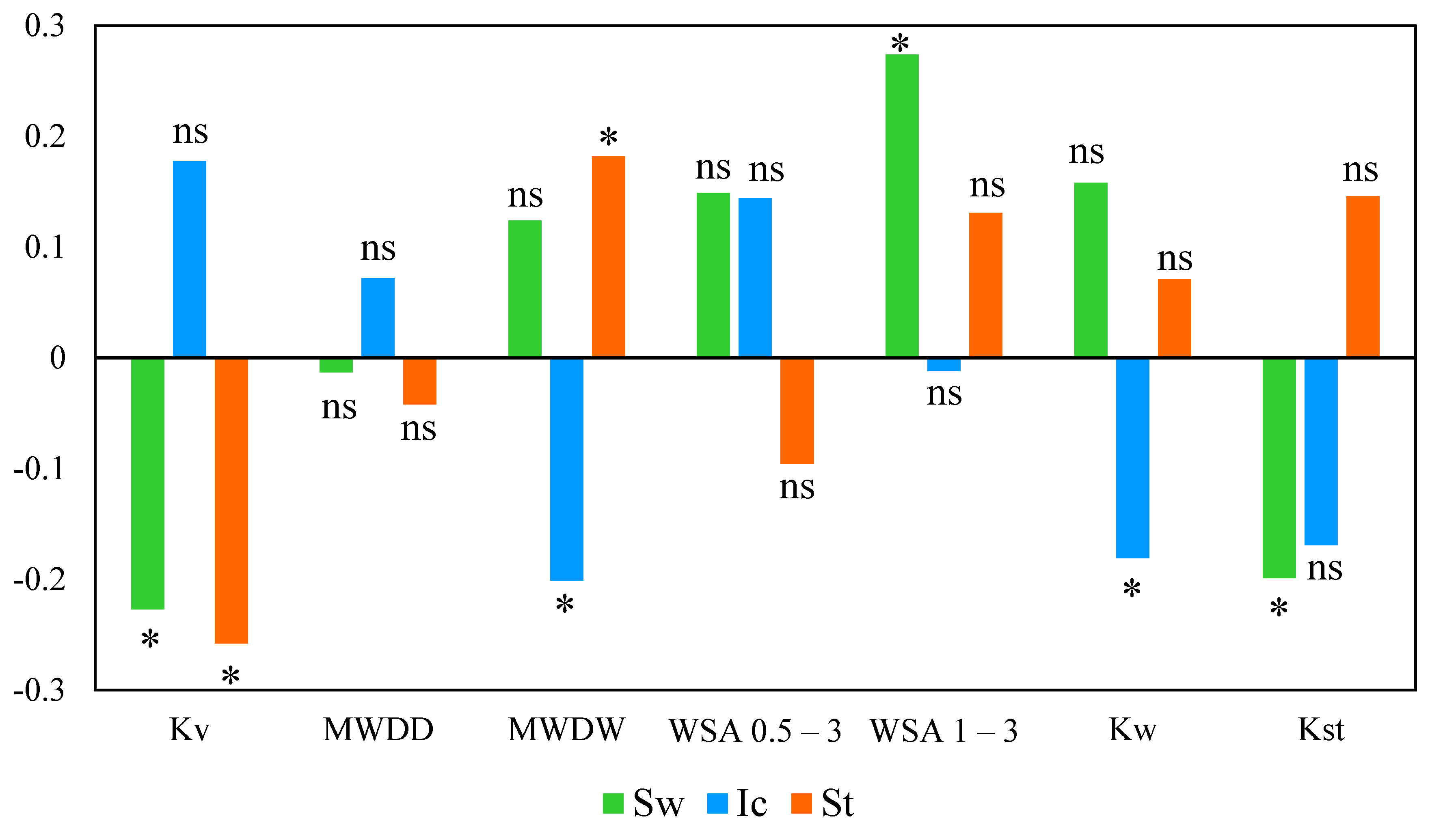 Sustainability 15 11047 g006