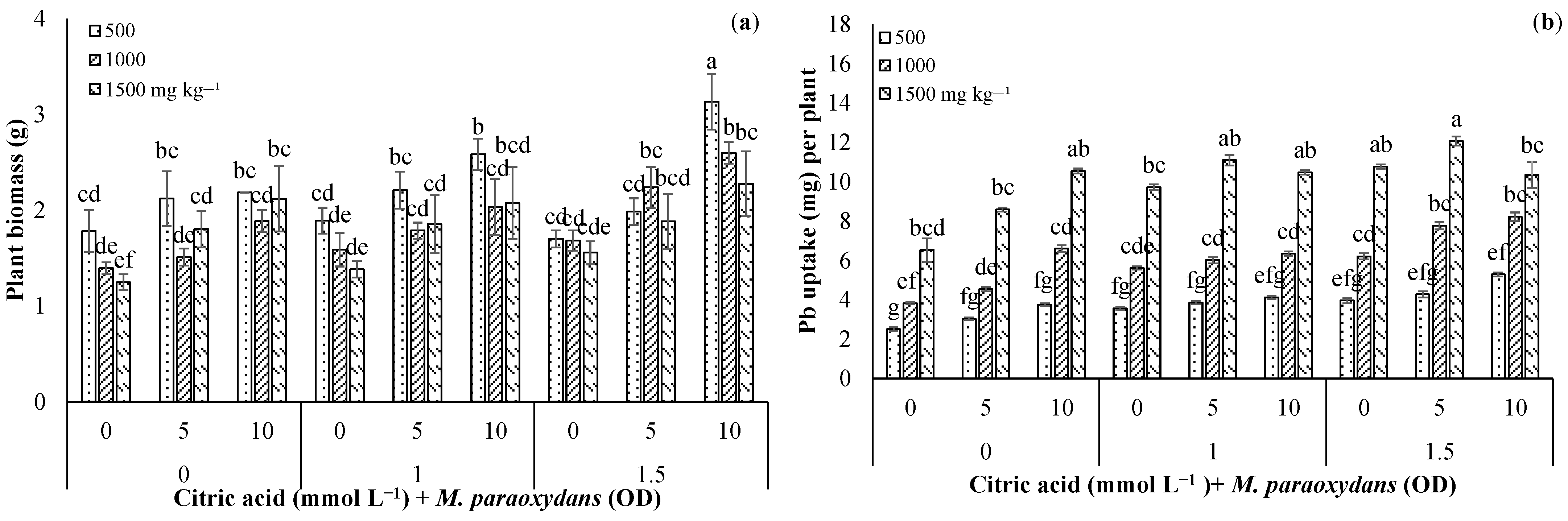 Sustainability 15 11049 g004 Sustainability 15 11049 g004