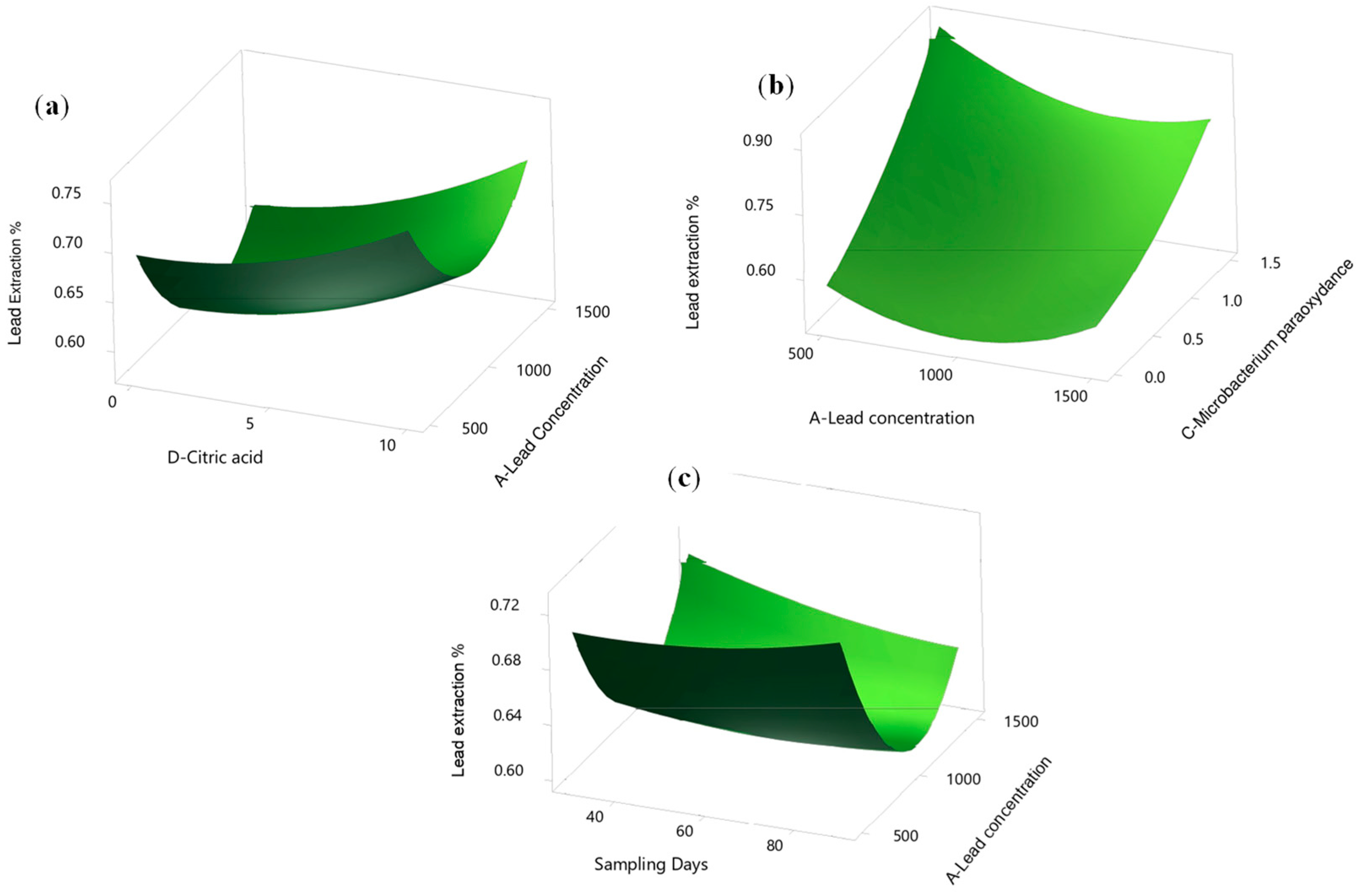 Sustainability 15 11049 g005 Sustainability 15 11049 g005