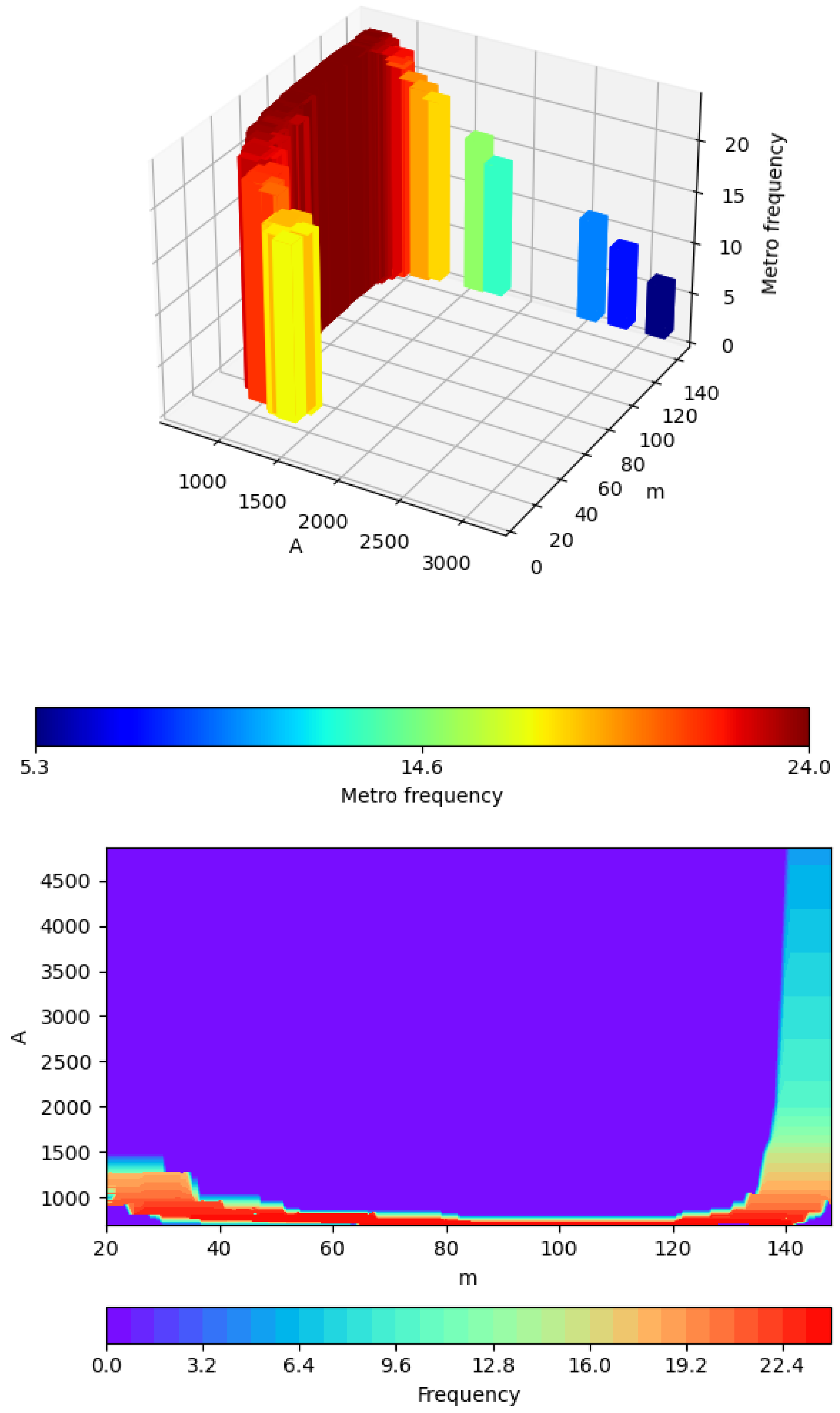 Sustainability 15 11051 g007