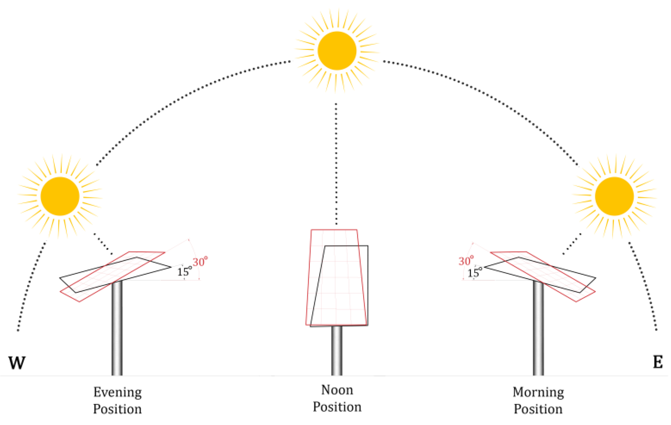 Sustainability 15 11053 g004 Sustainability 15 11053 g004