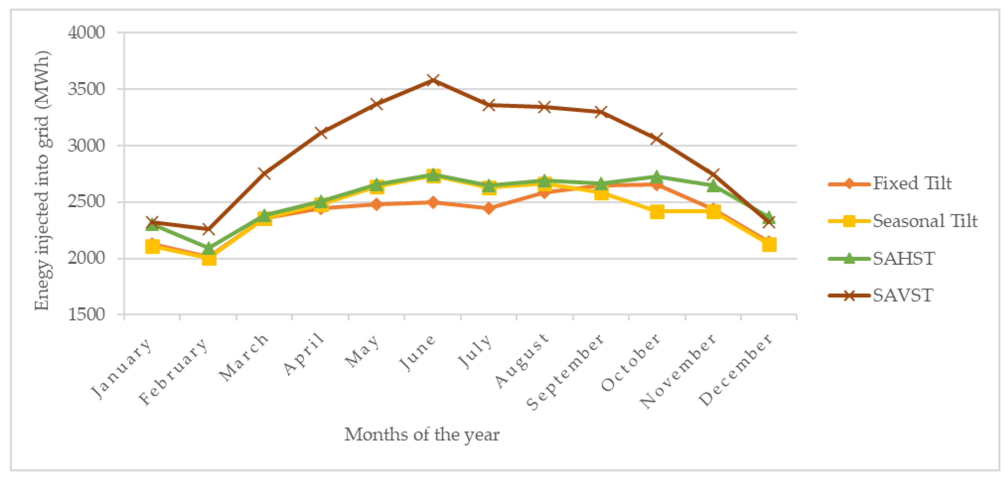 Sustainability 15 11053 g006 Sustainability 15 11053 g006