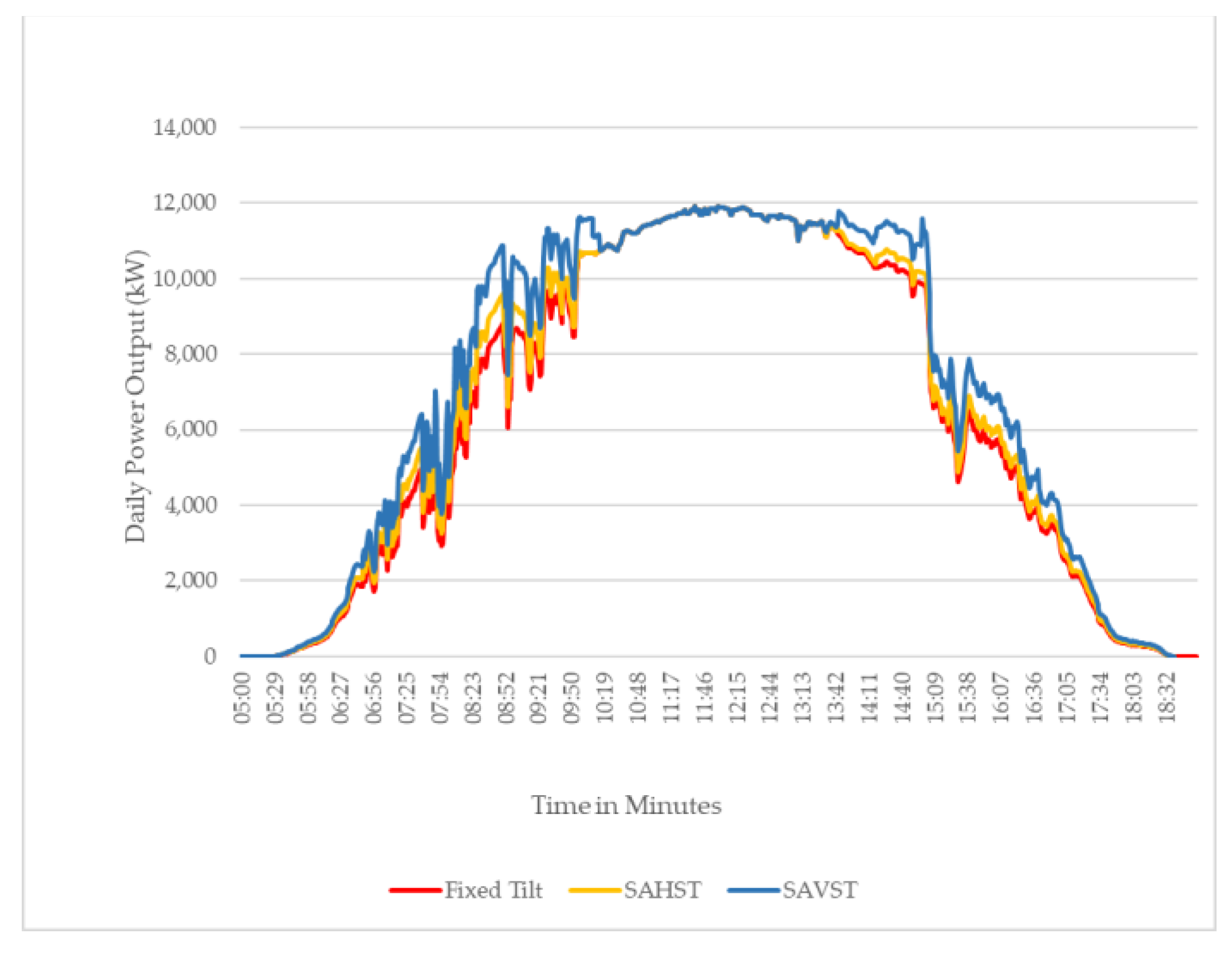 Sustainability 15 11053 g008 Sustainability 15 11053 g008