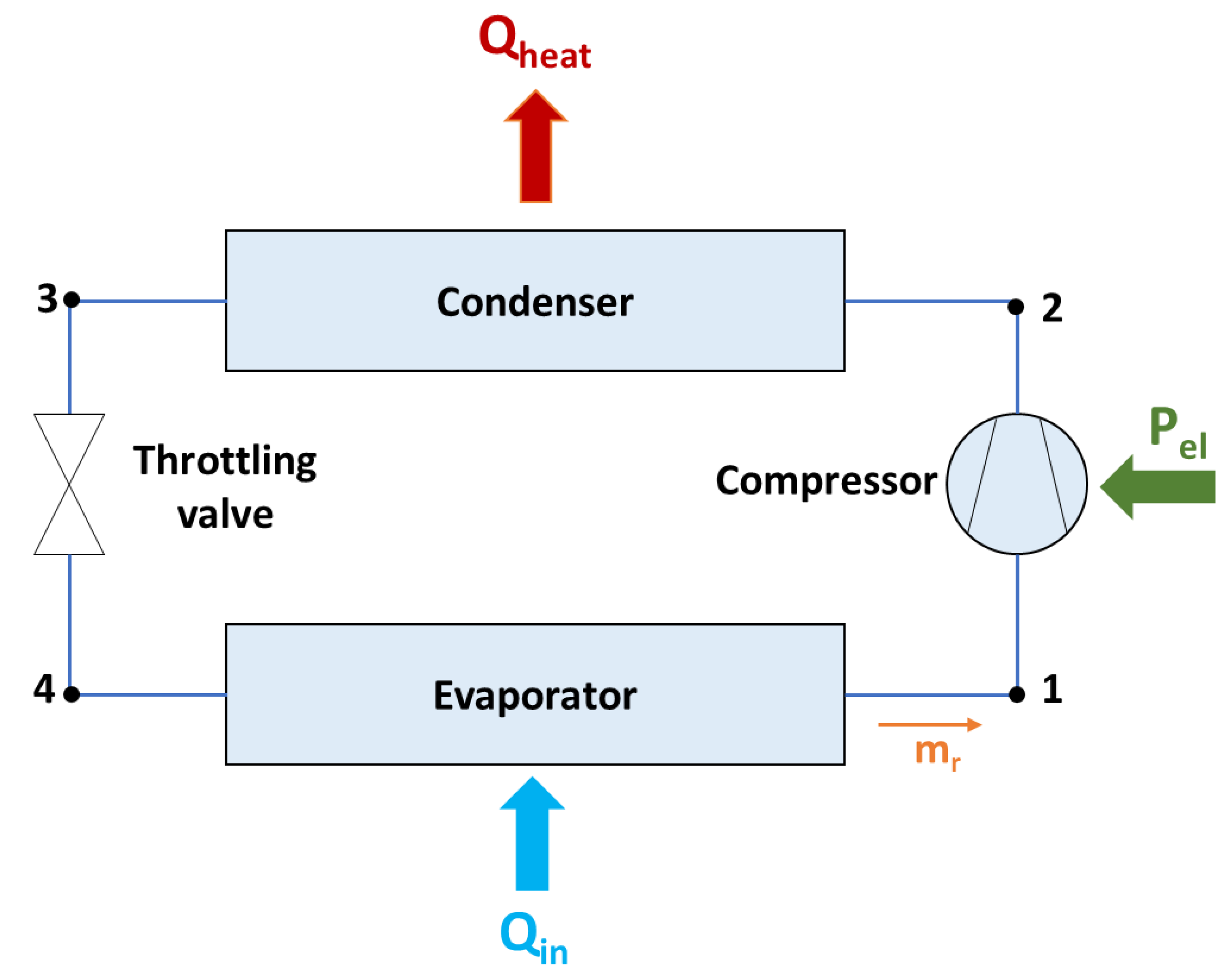Sustainability 15 11054 g005