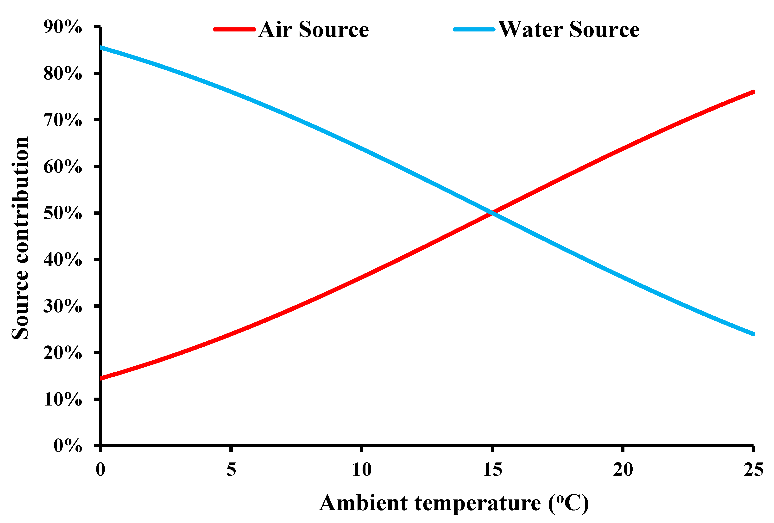 Sustainability 15 11054 g008