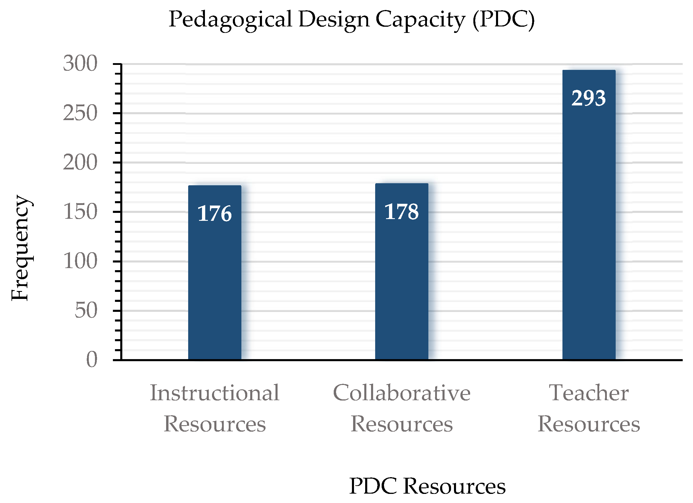 Sustainability 15 11055 g003