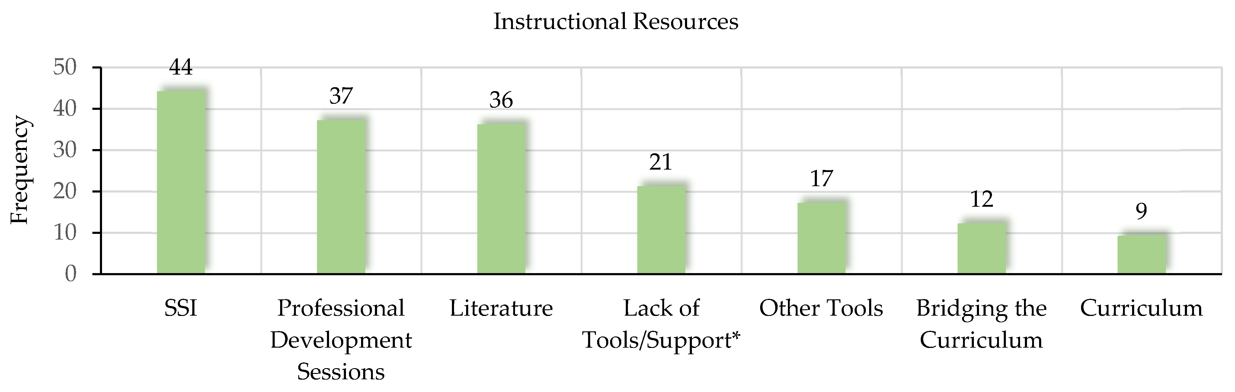 Sustainability 15 11055 g004