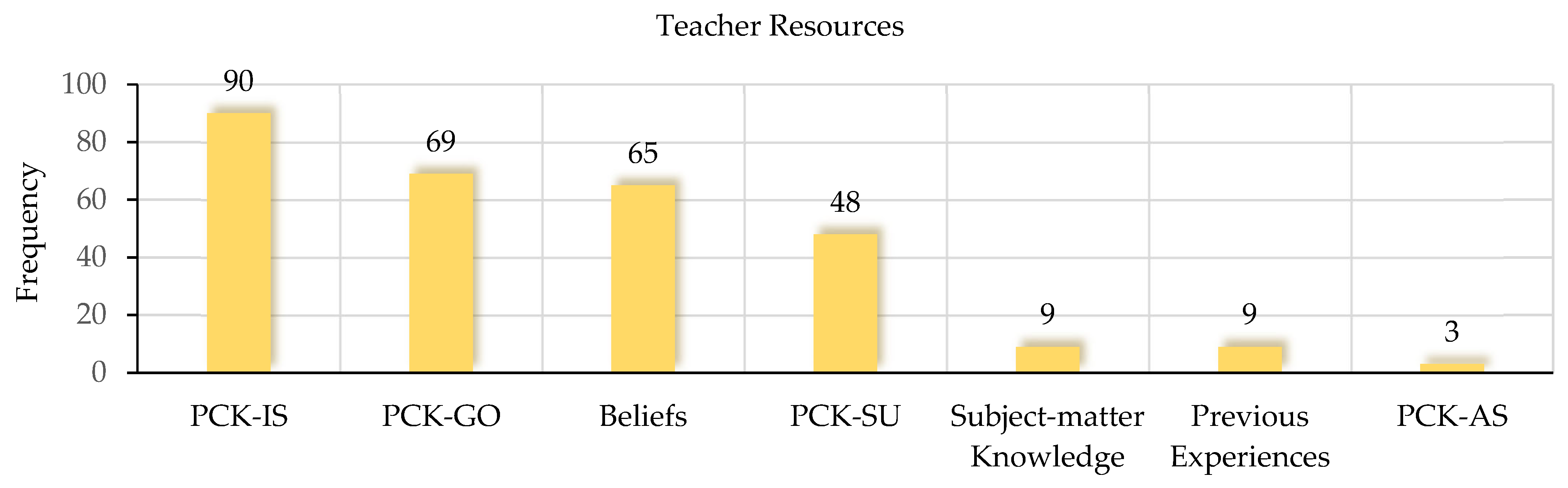 Sustainability 15 11055 g006