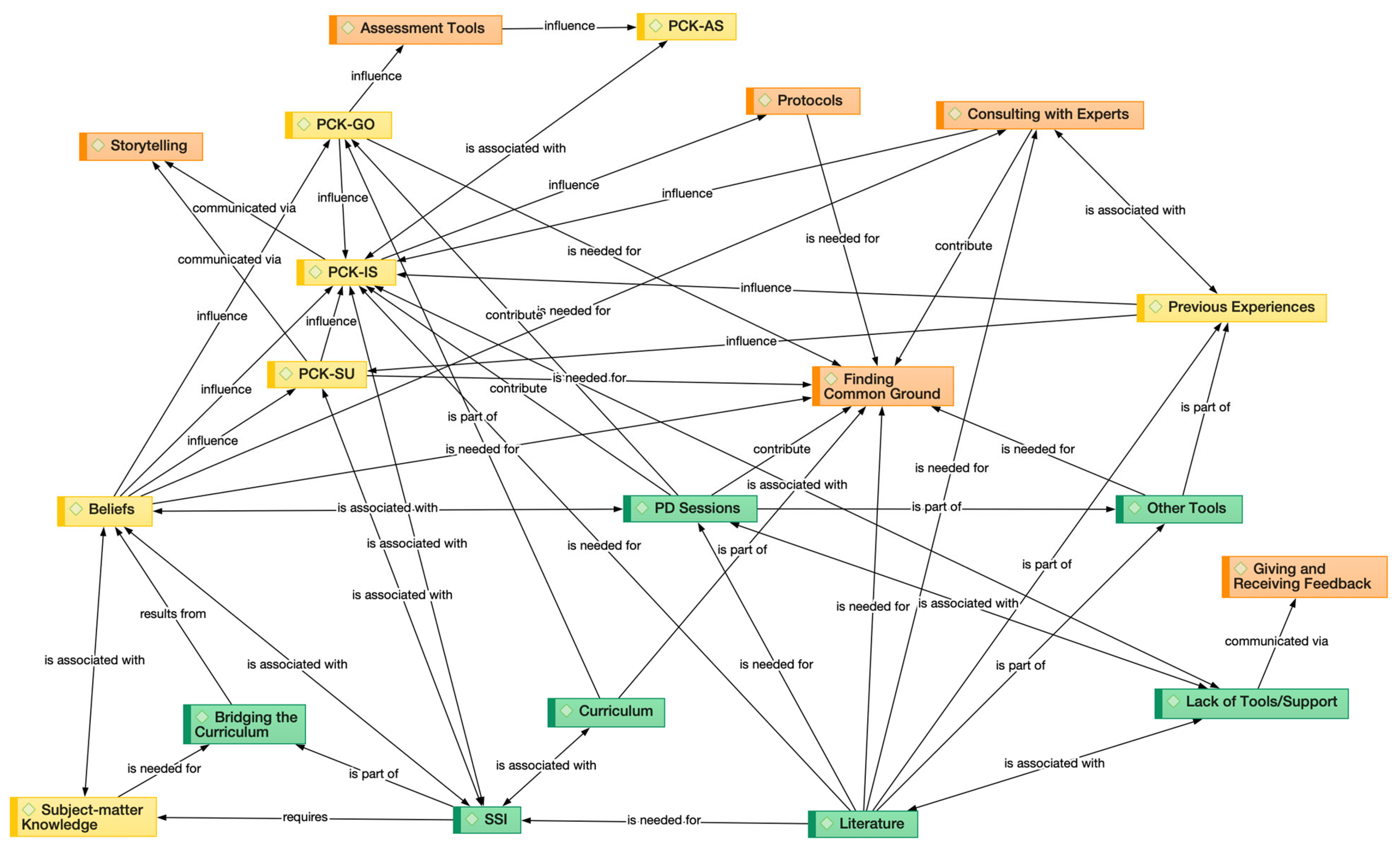Sustainability 15 11055 g007