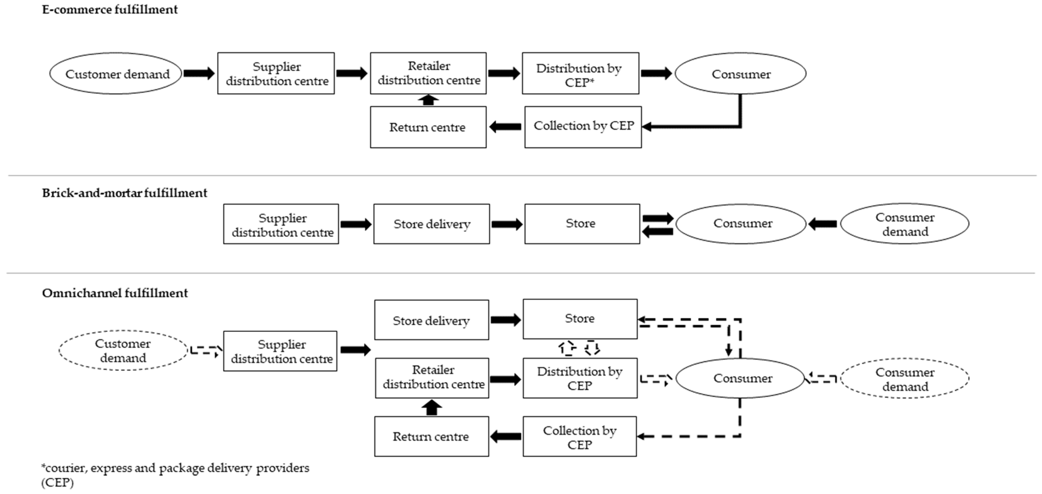 Sustainability 15 11058 g001