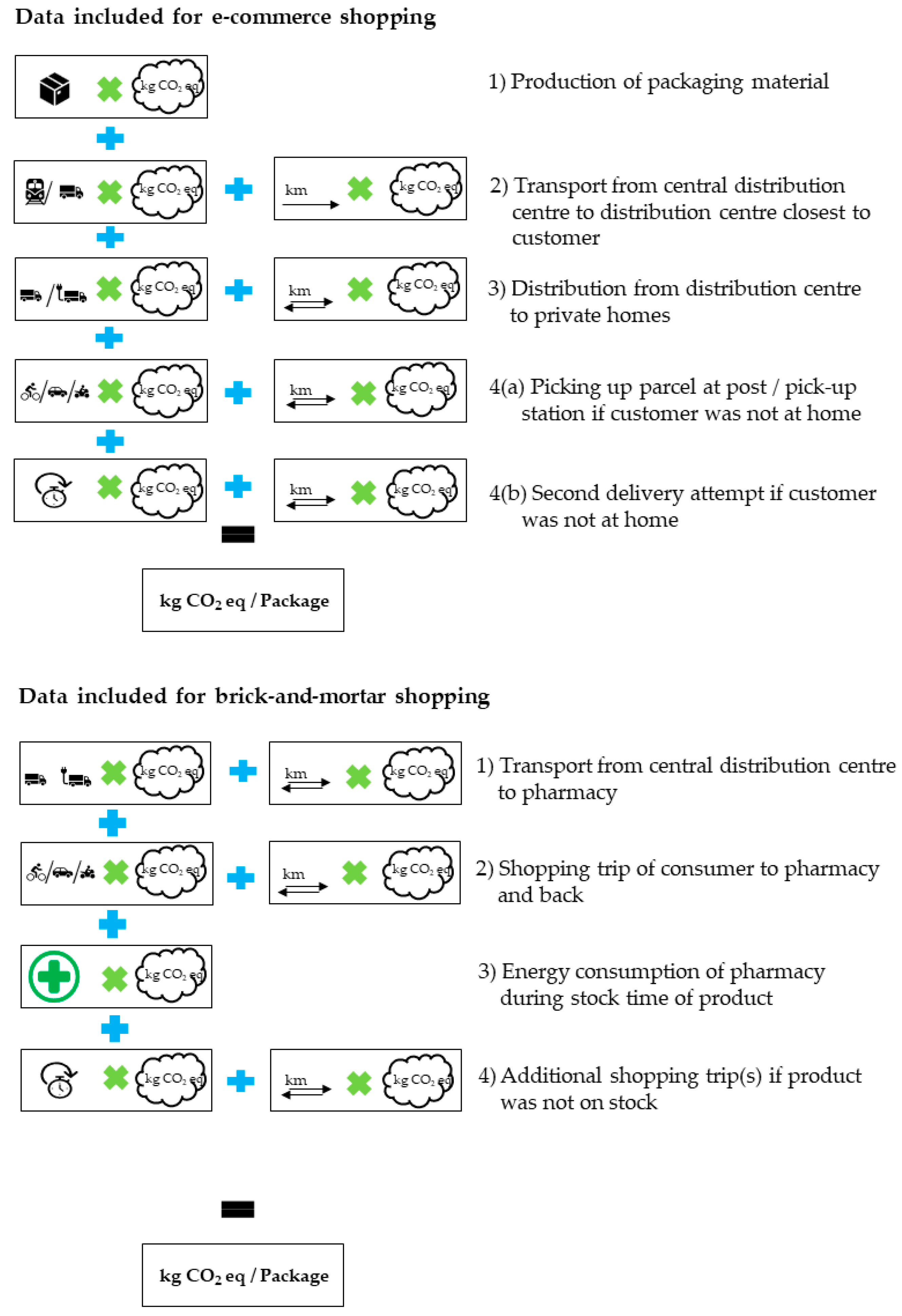 Sustainability 15 11058 g002