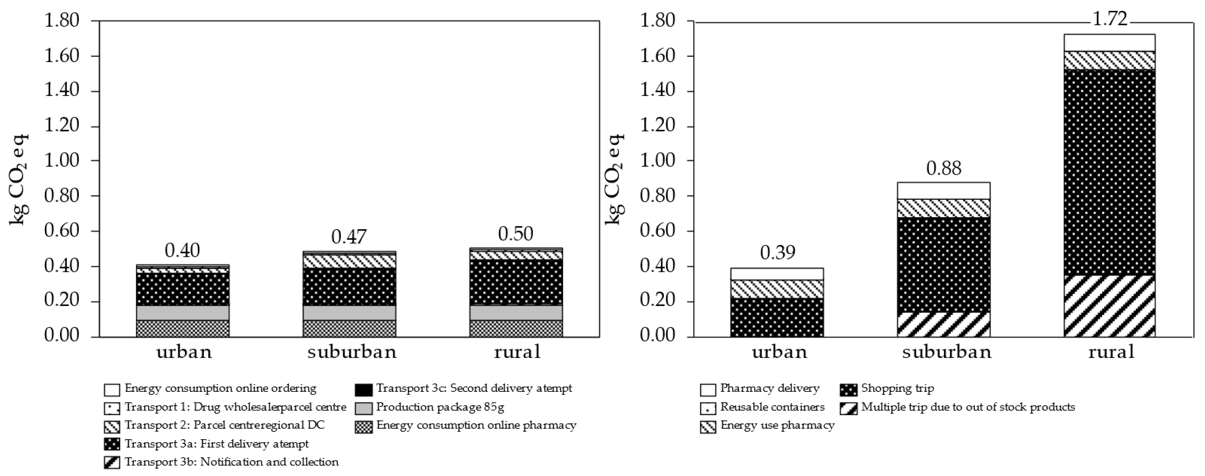 Sustainability 15 11058 g003
