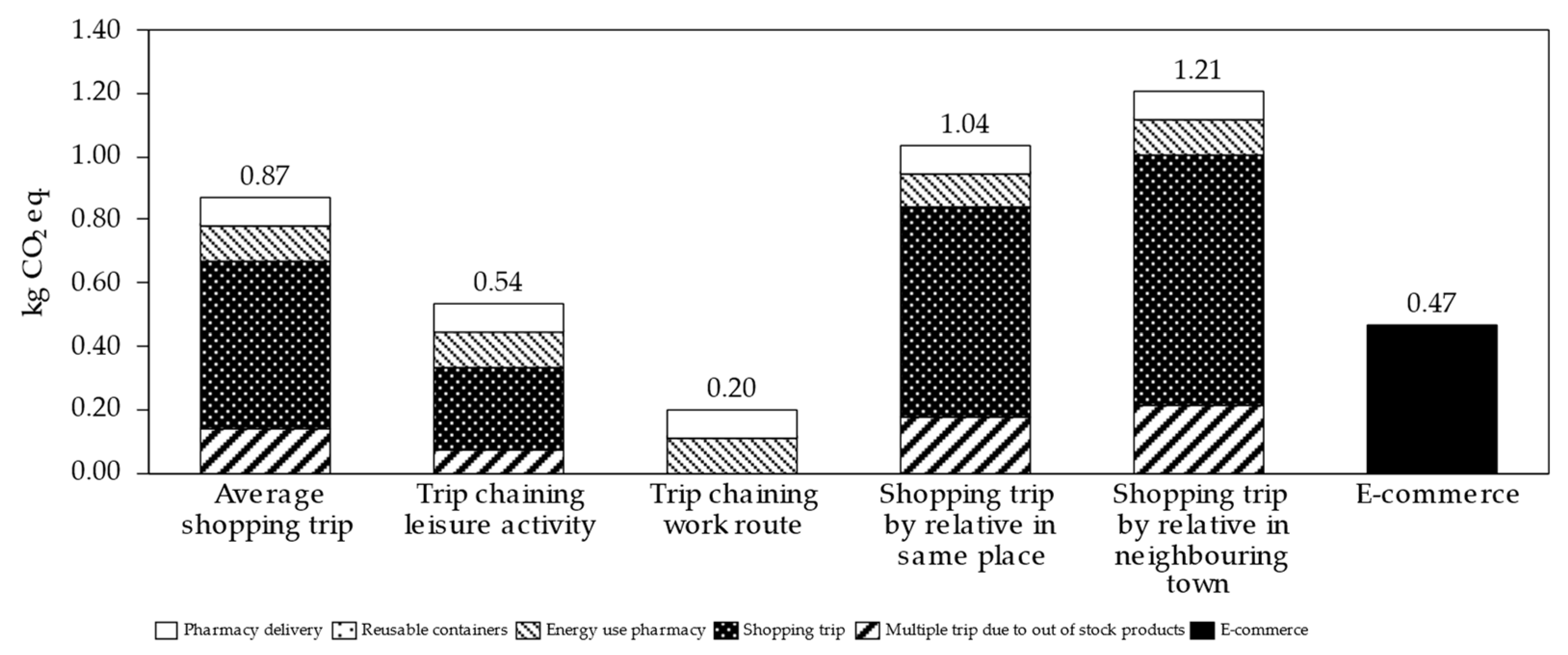 Sustainability 15 11058 g006