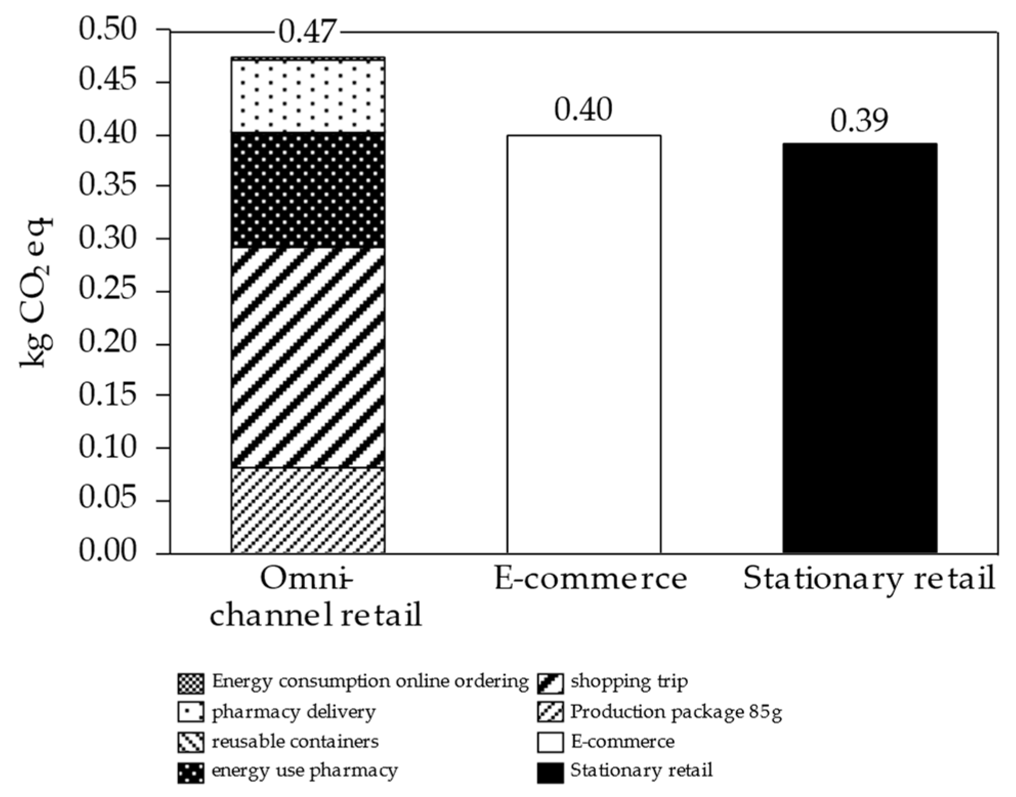 Sustainability 15 11058 g008