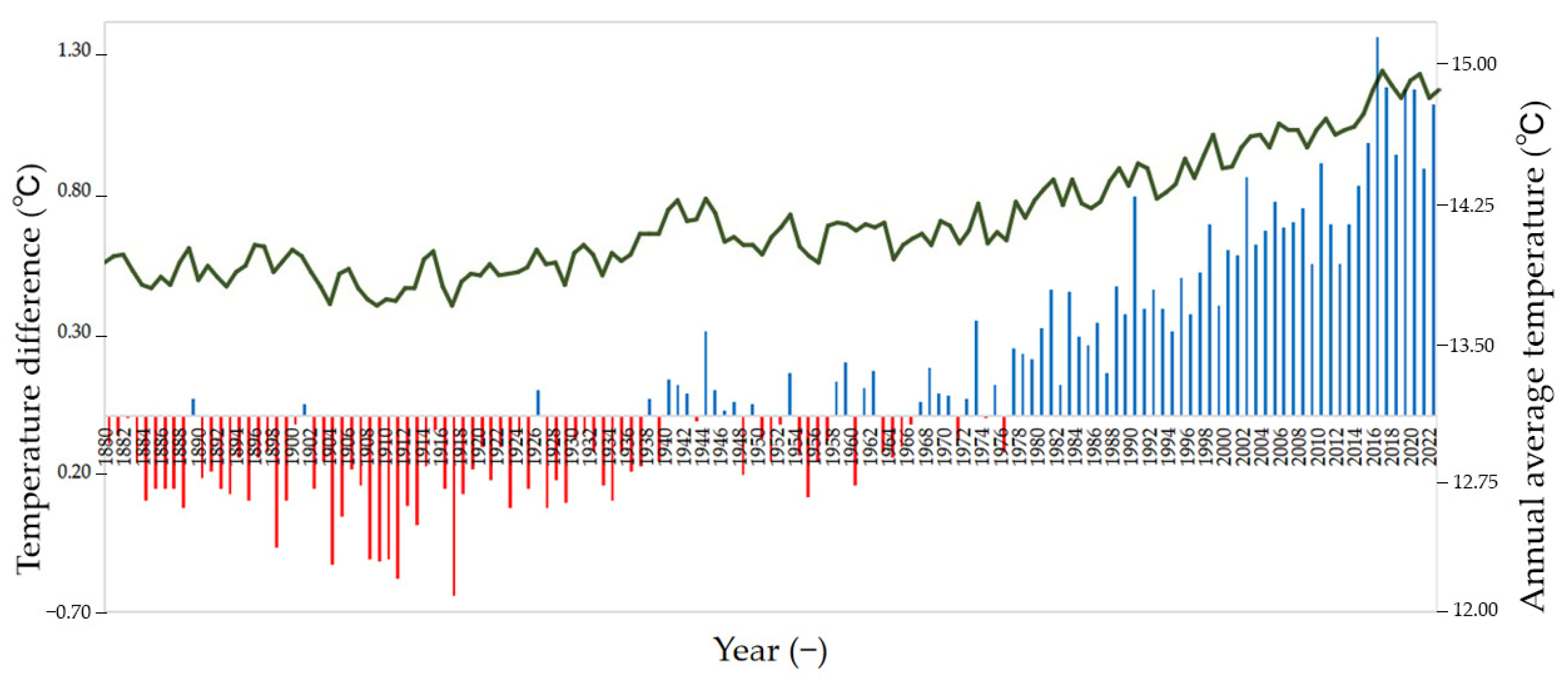 Sustainability 15 11068 g001 Sustainability 15 11068 g001