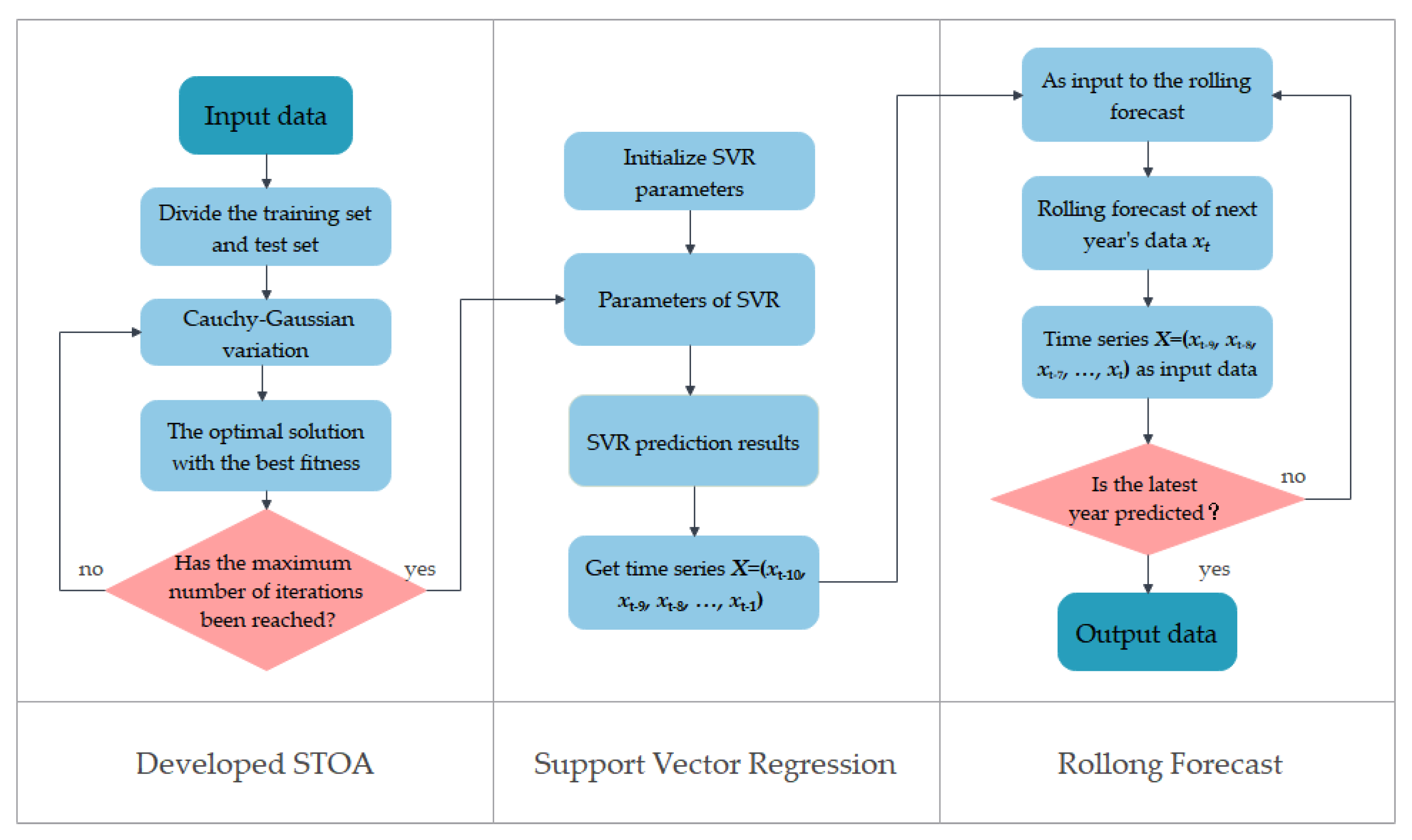Sustainability 15 11068 g003 Sustainability 15 11068 g003