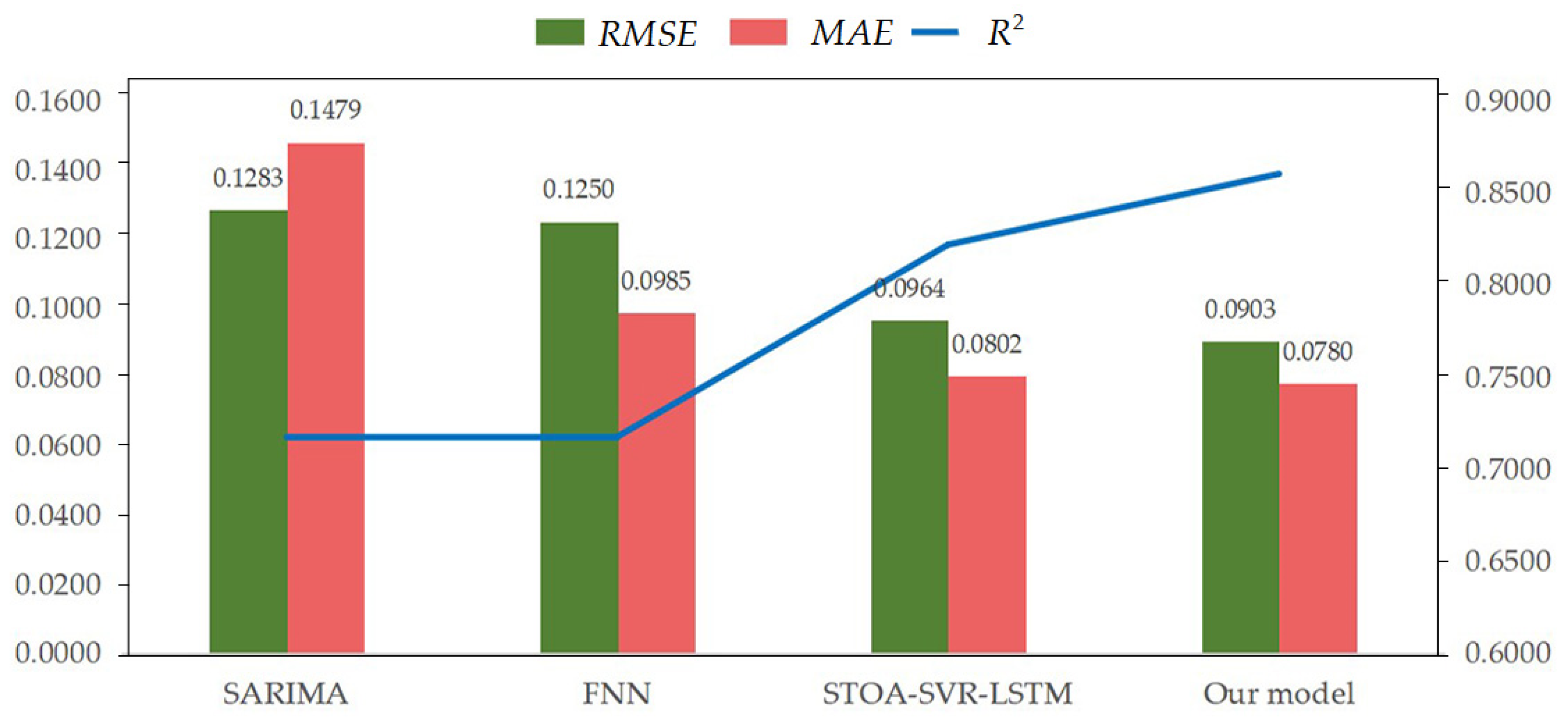 Sustainability 15 11068 g007 Sustainability 15 11068 g007