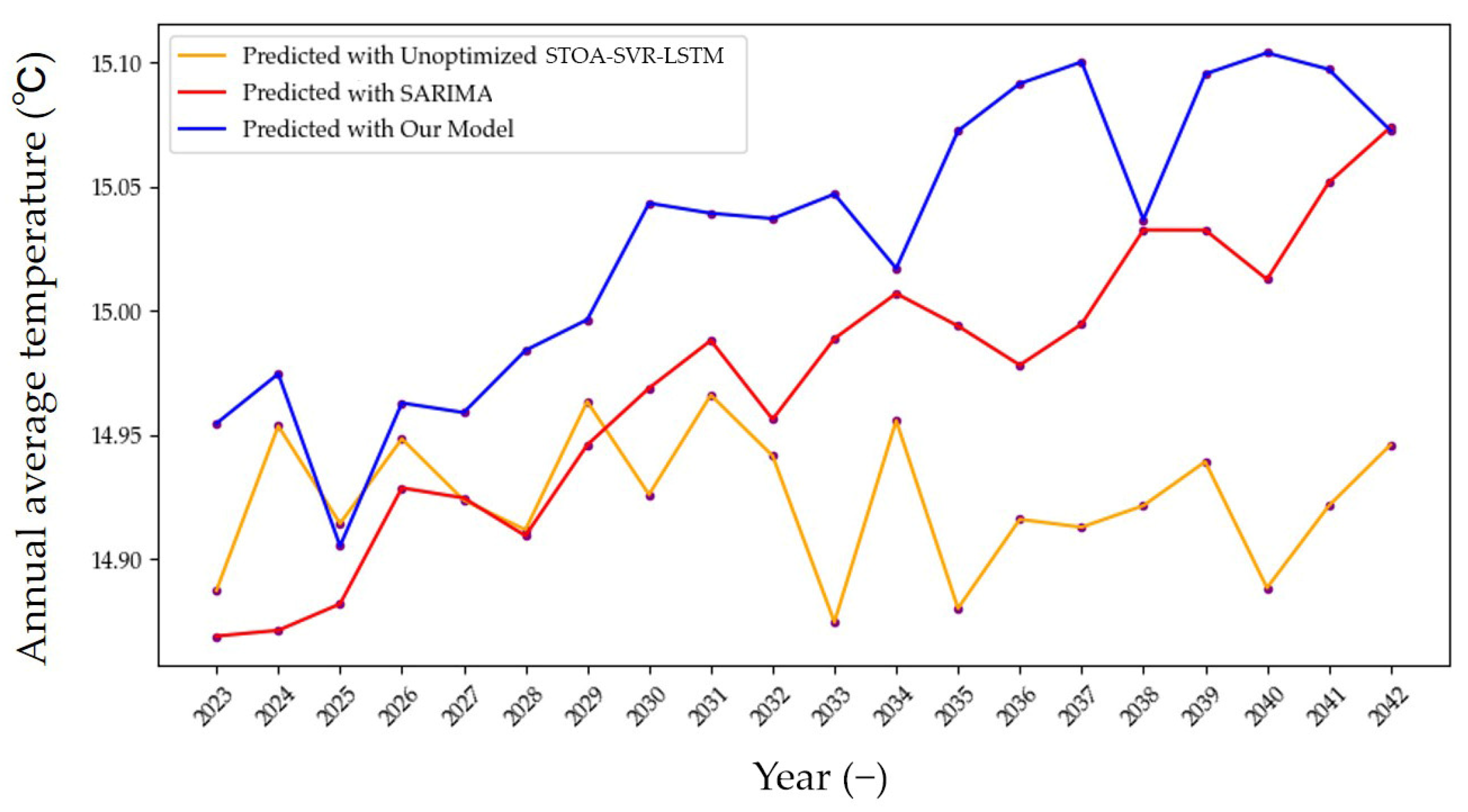 Sustainability 15 11068 g008 Sustainability 15 11068 g008