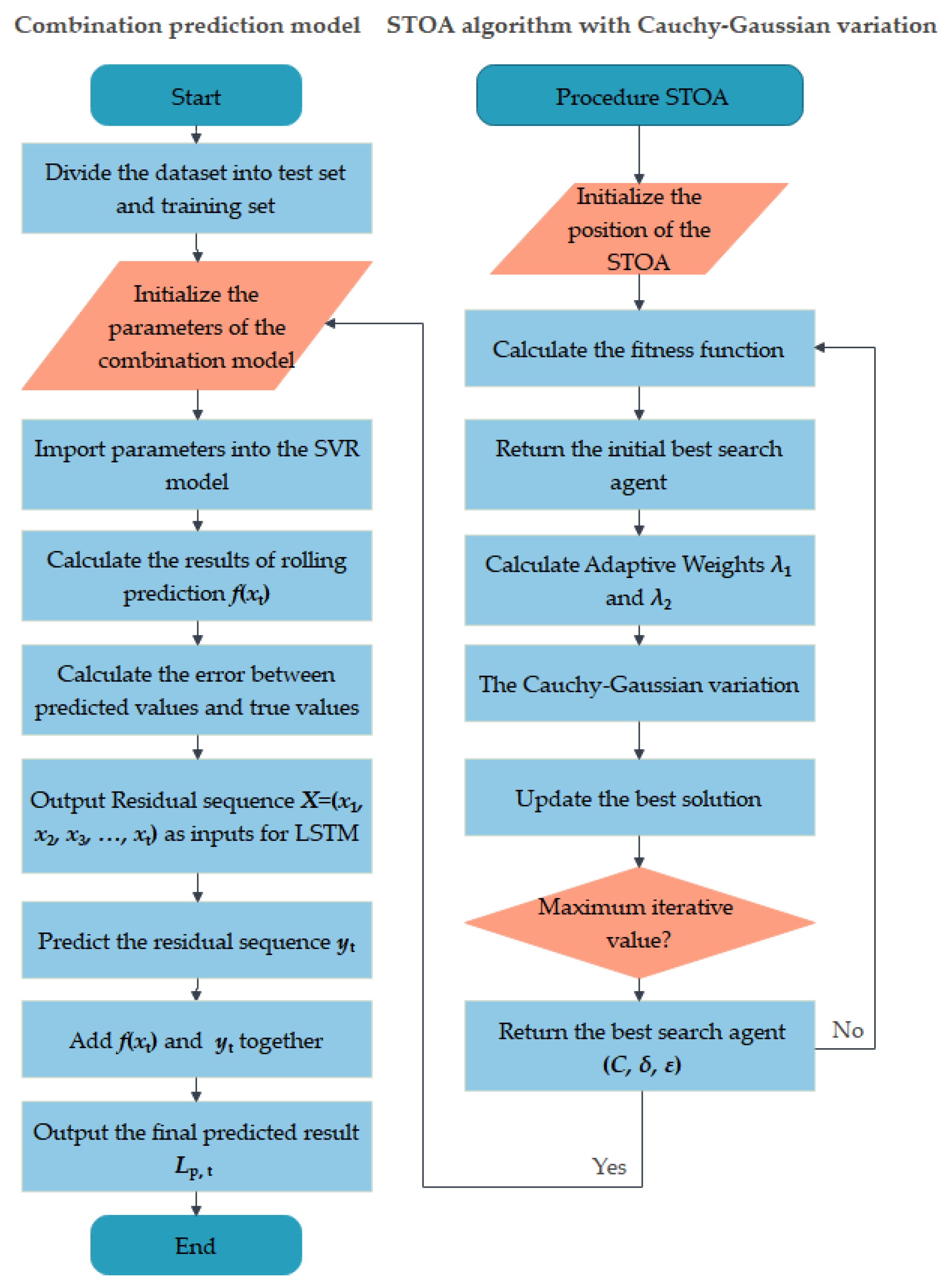 Sustainability 15 11068 g009 Sustainability 15 11068 g009