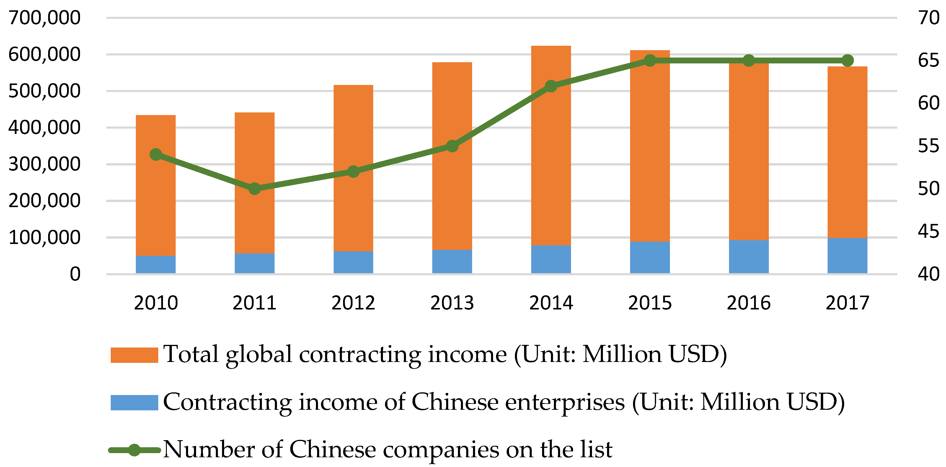 Factors Influencing International Infrastructure Investment: An 
