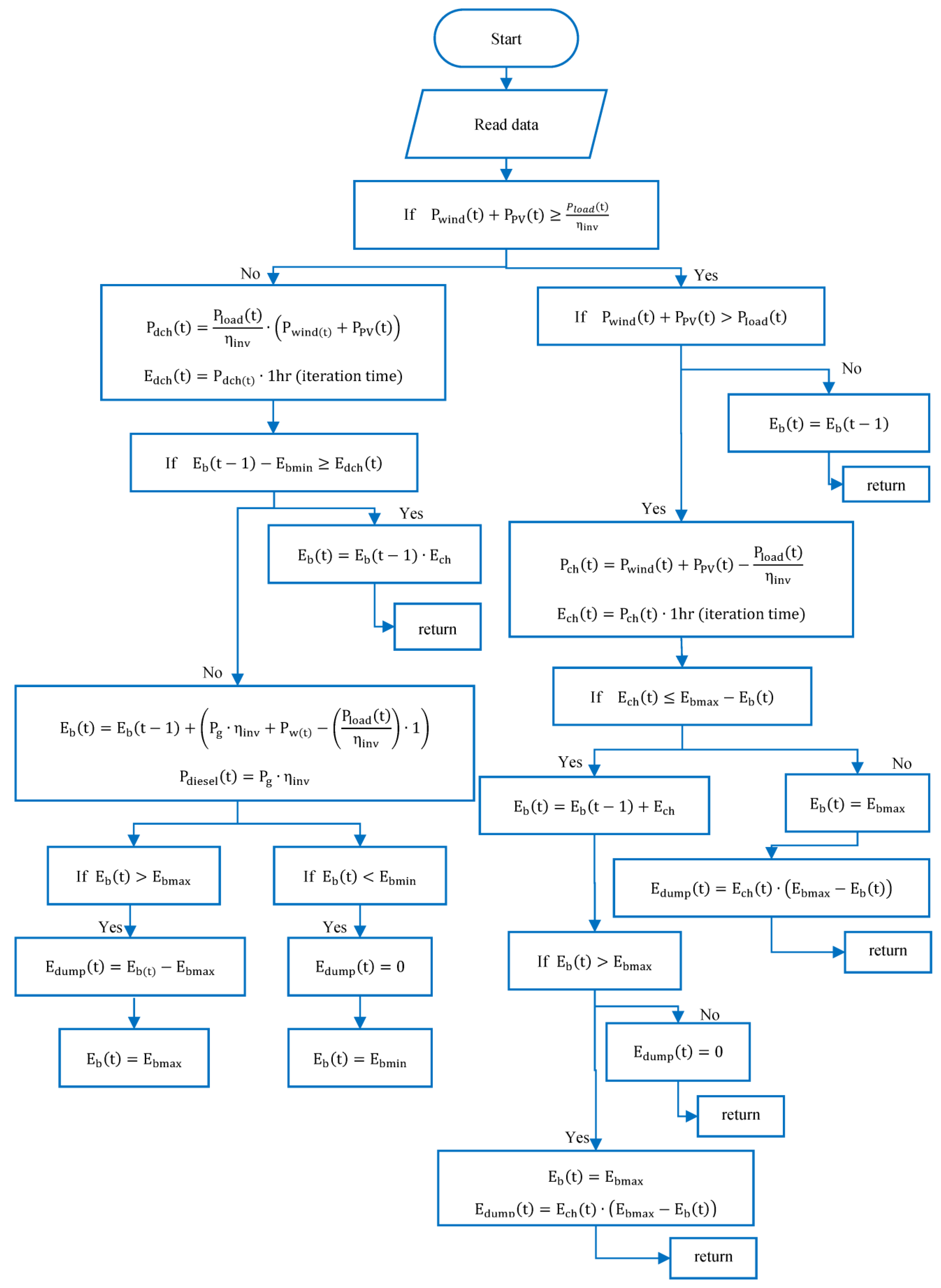 Sustainability 15 11073 g002 Sustainability 15 11073 g002