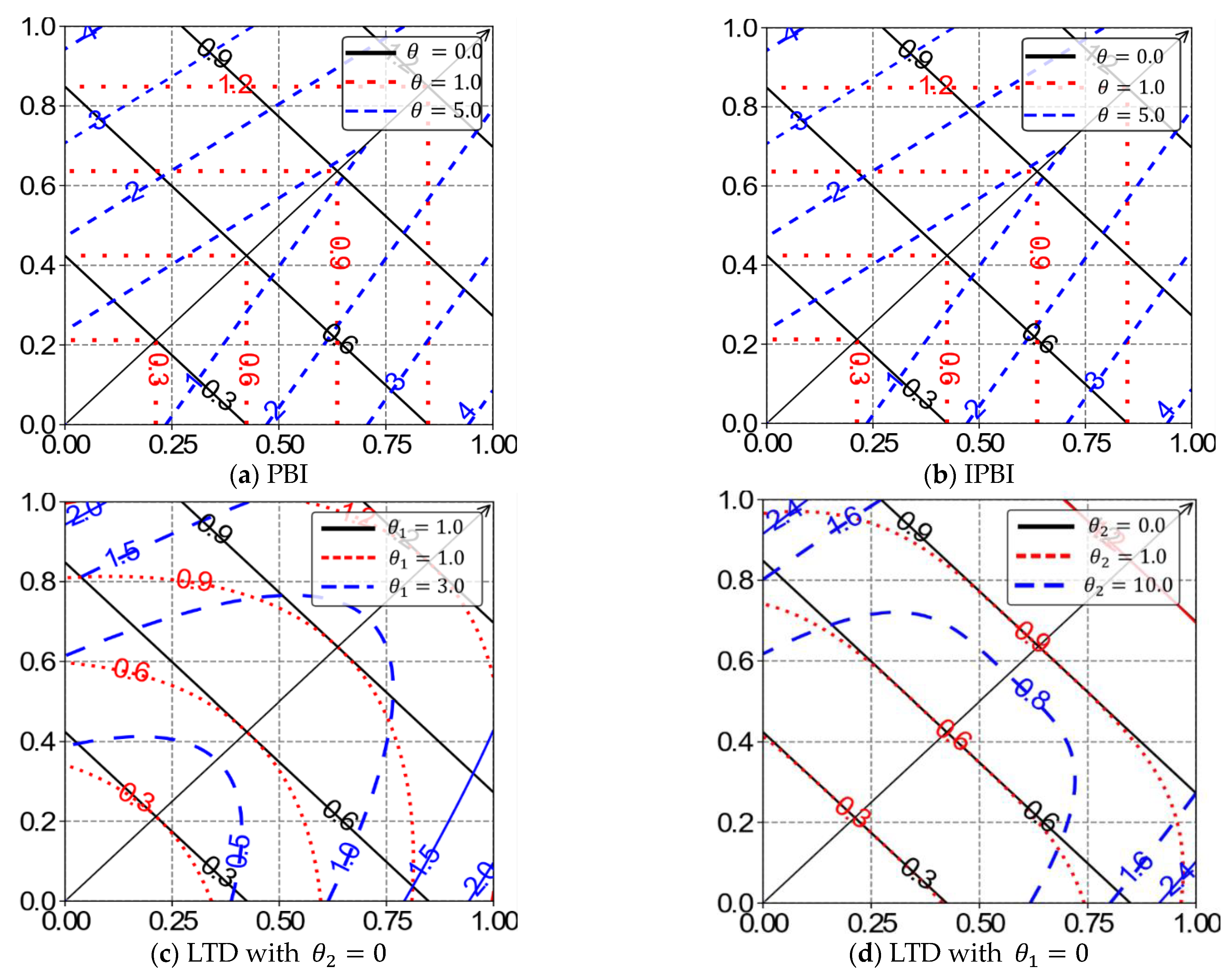 Sustainability 15 11073 g005 Sustainability 15 11073 g005