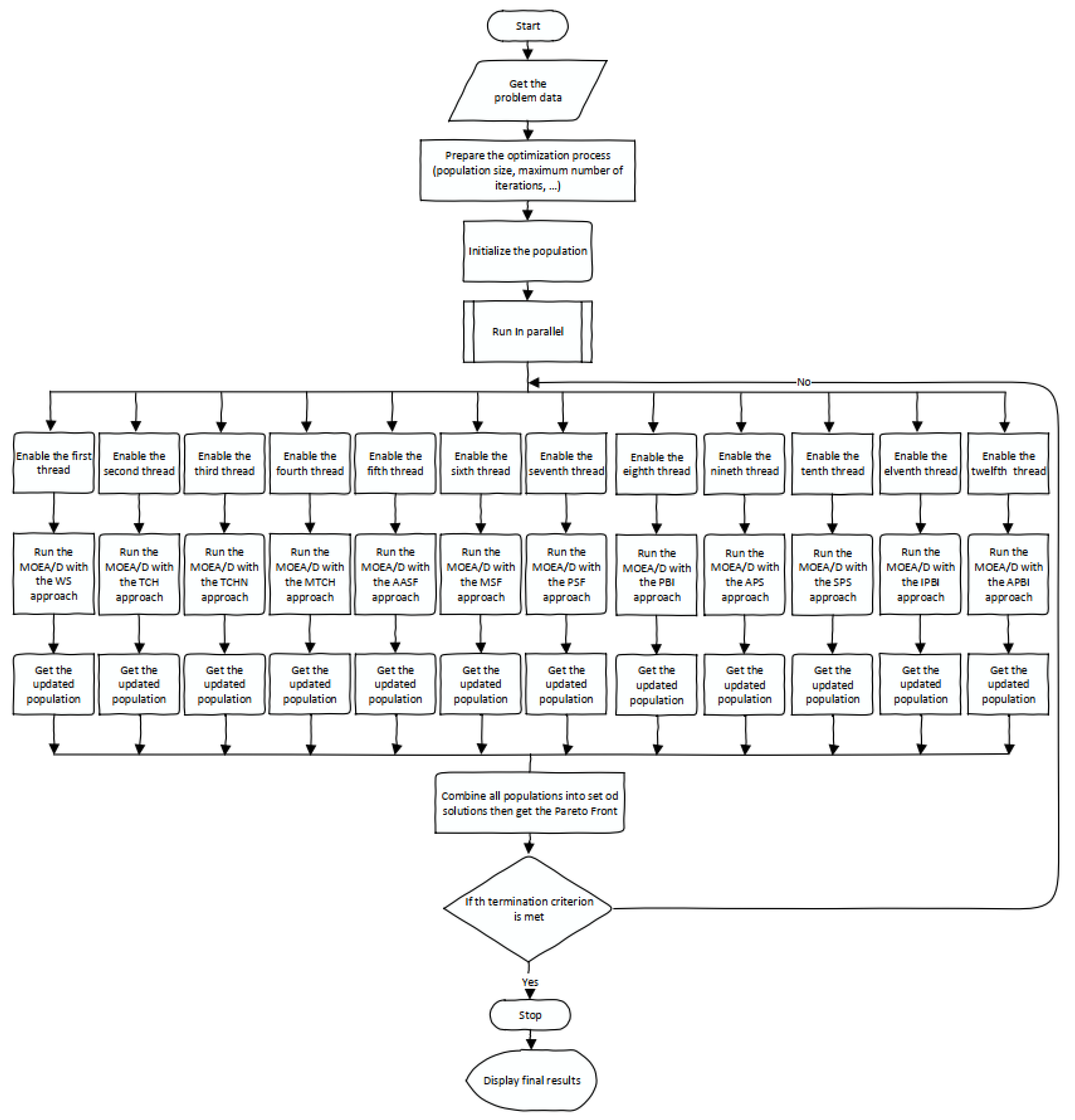 Sustainability 15 11073 g006 Sustainability 15 11073 g006
