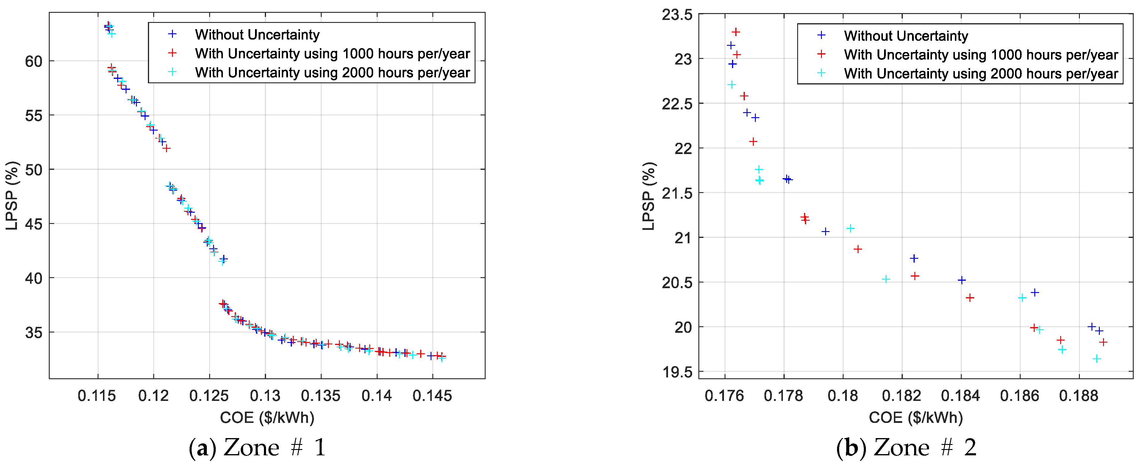 Sustainability 15 11073 g009a Sustainability 15 11073 g009a