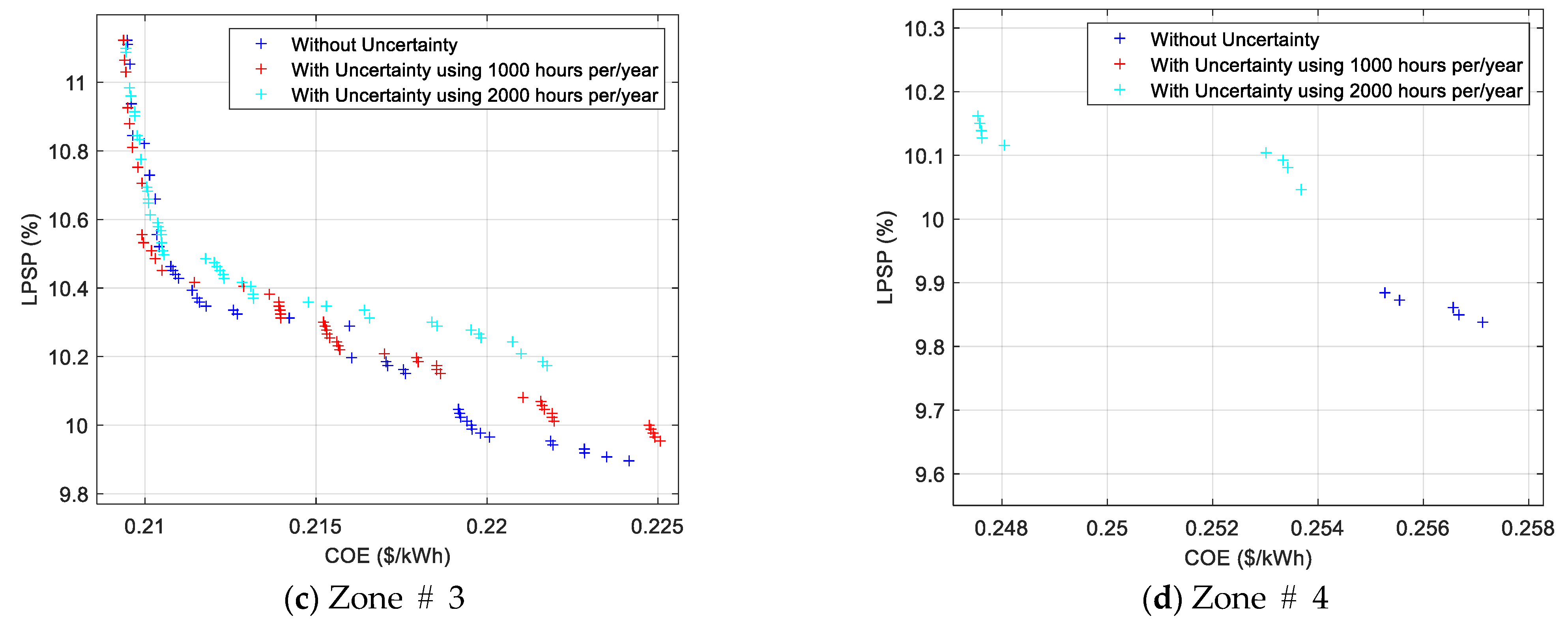 Sustainability 15 11073 g009b Sustainability 15 11073 g009b