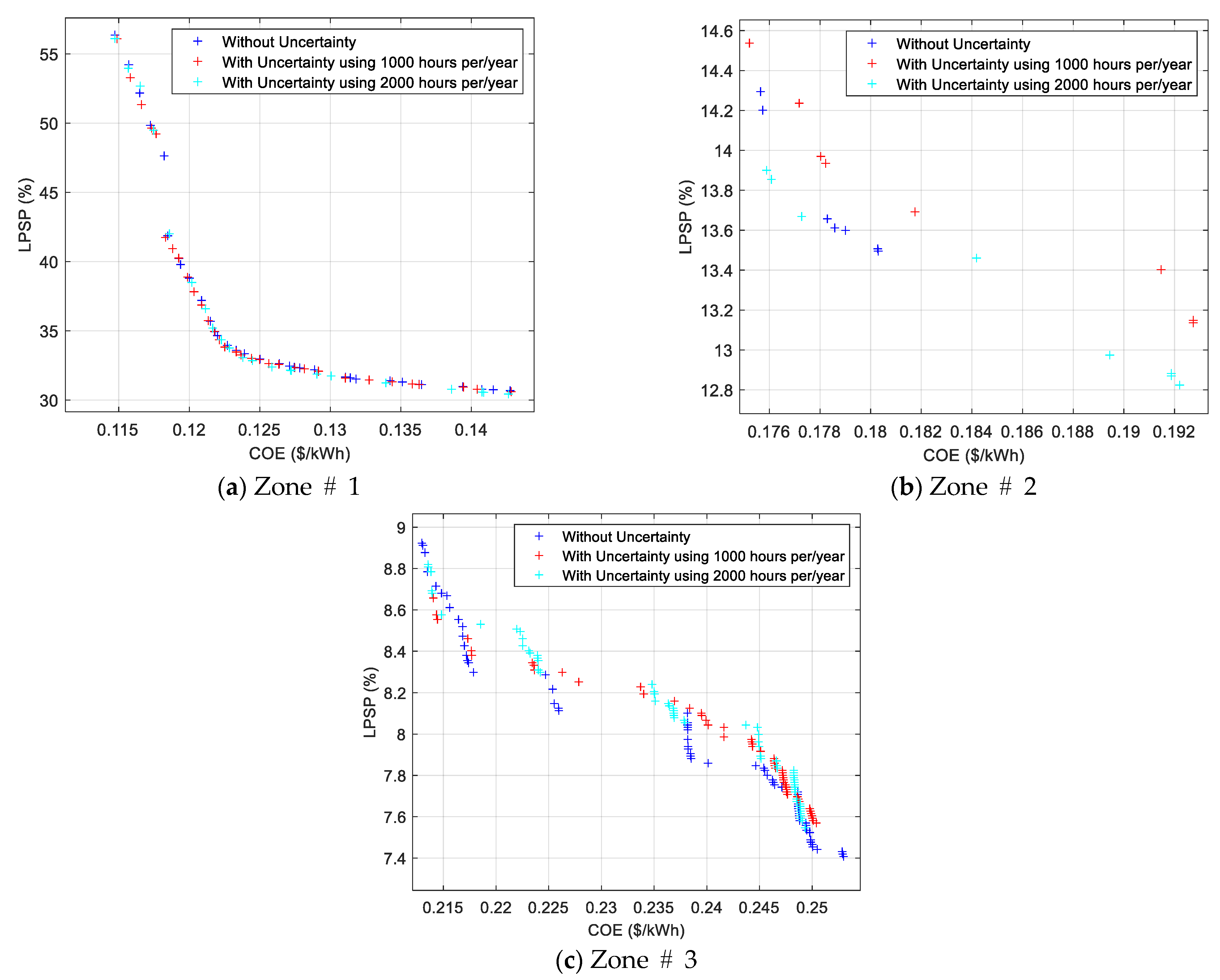 Sustainability 15 11073 g011 Sustainability 15 11073 g011