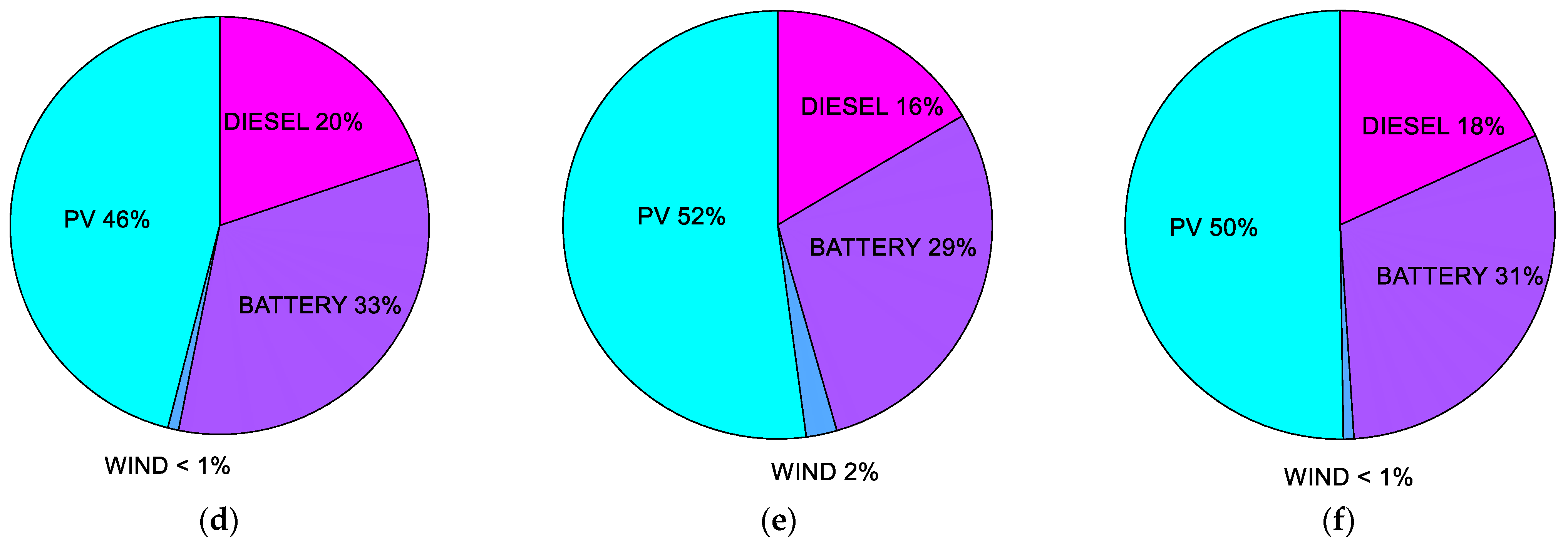 Sustainability 15 11073 g012b Sustainability 15 11073 g012b