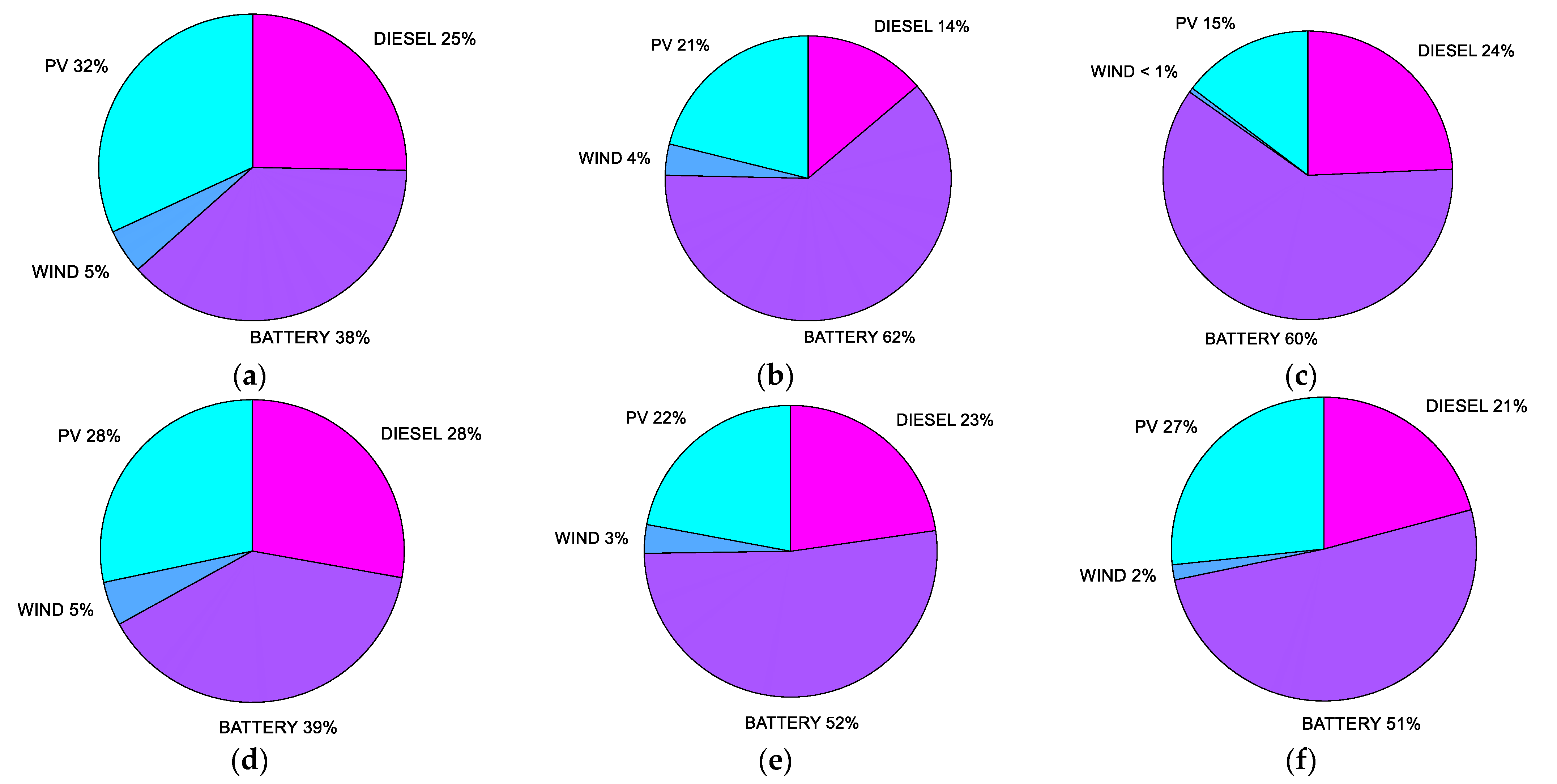 Sustainability 15 11073 g017 Sustainability 15 11073 g017