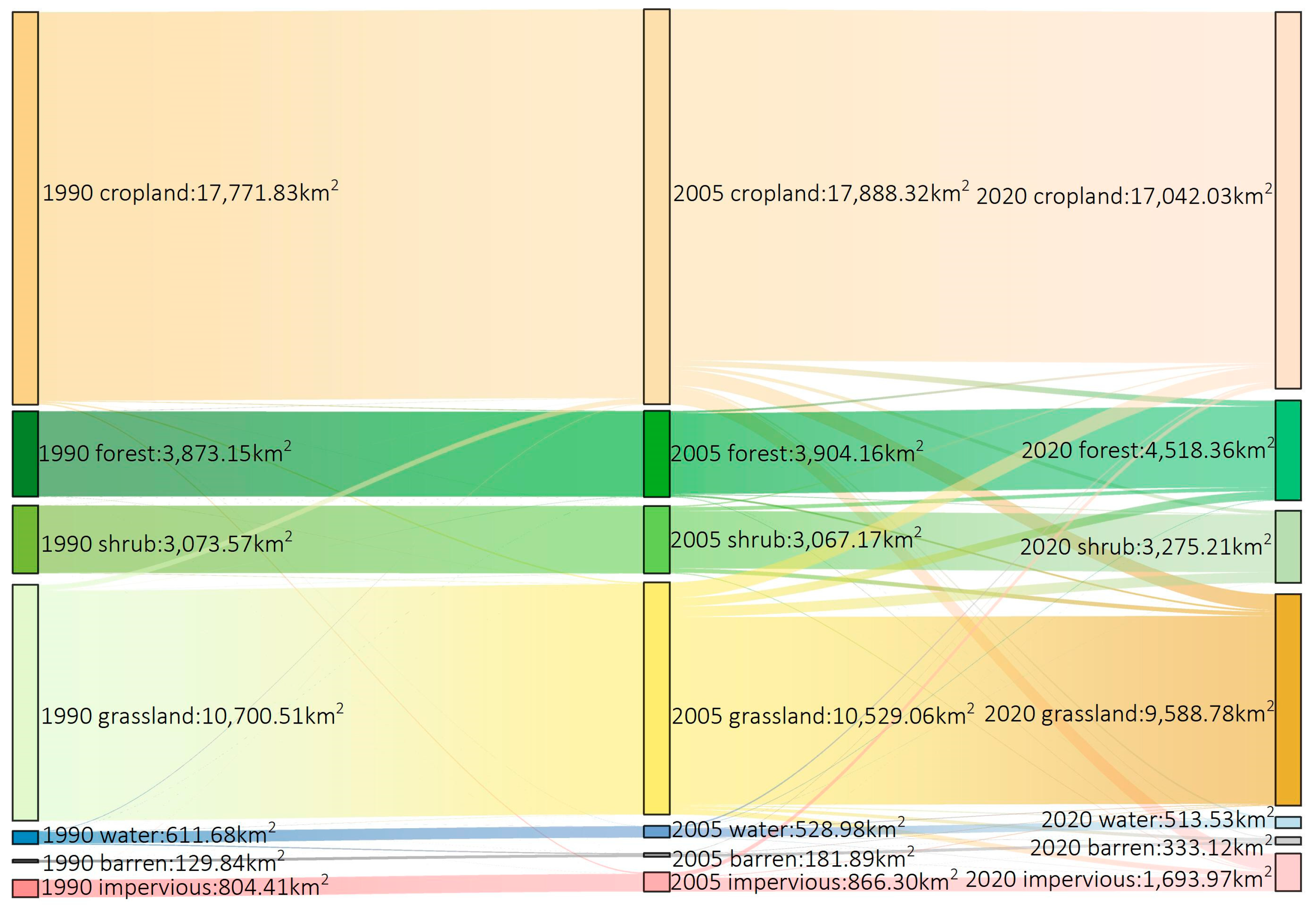 Sustainability 15 11077 g003 Sustainability 15 11077 g003