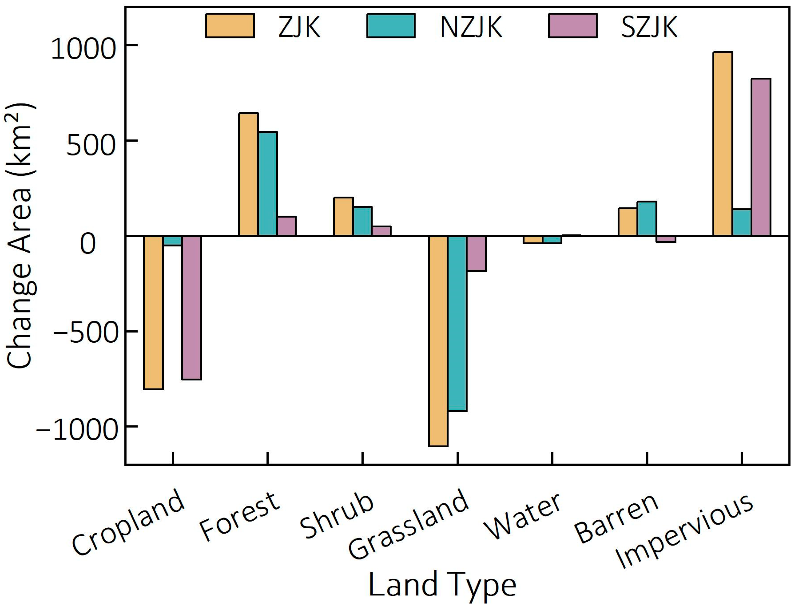 Sustainability 15 11077 g004 Sustainability 15 11077 g004