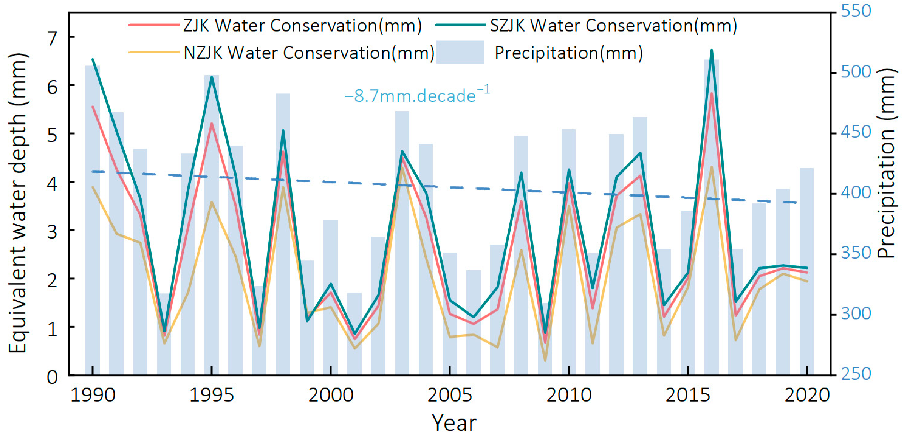 Sustainability 15 11077 g007 Sustainability 15 11077 g007