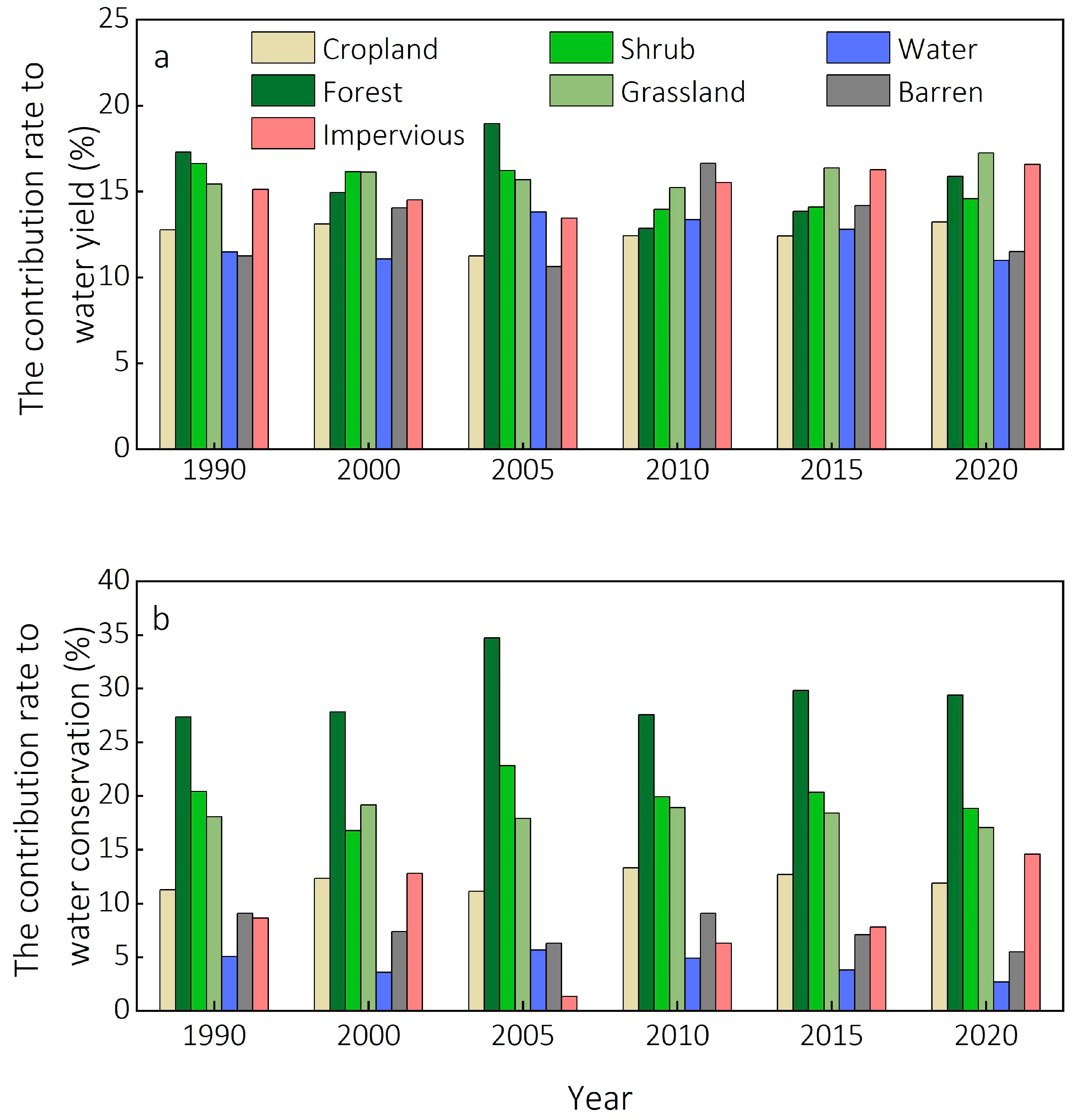 Sustainability 15 11077 g009 Sustainability 15 11077 g009