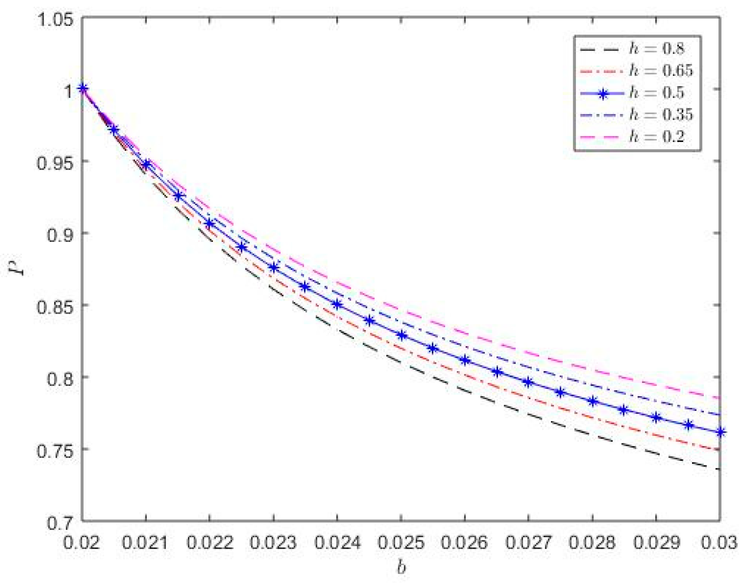 Sustainability 15 11078 g005