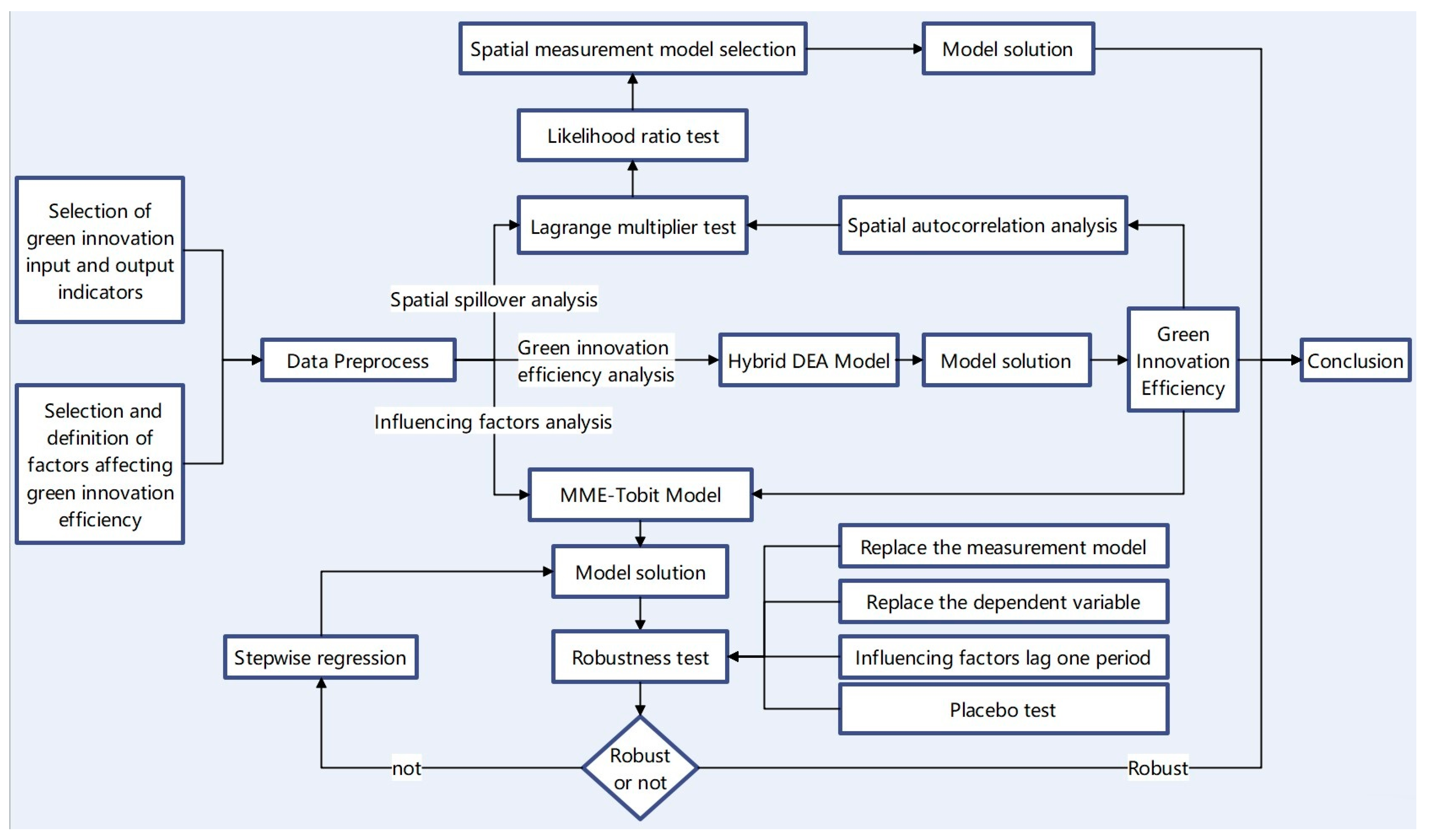Sustainability 15 11079 g001