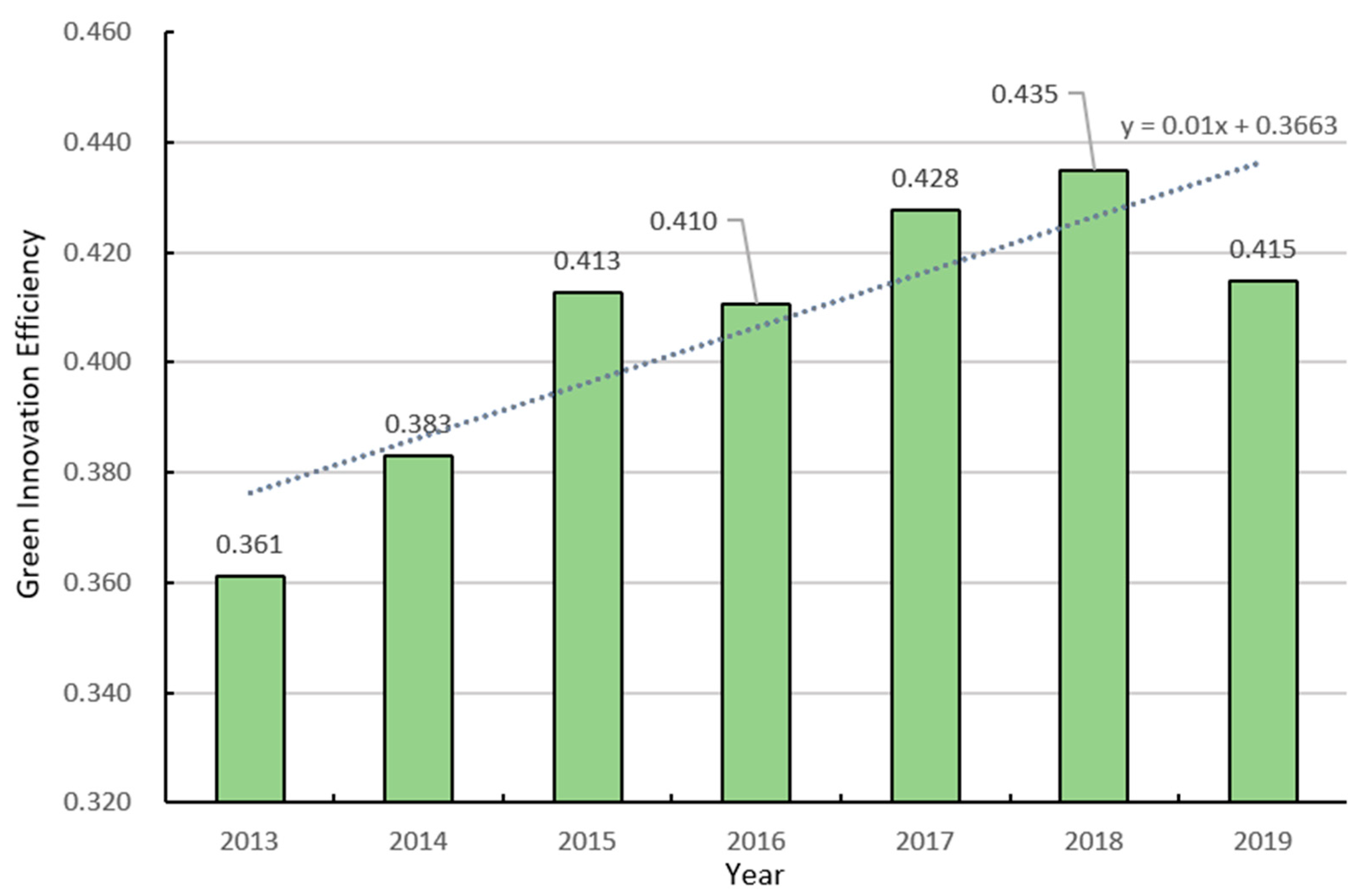 Sustainability 15 11079 g003