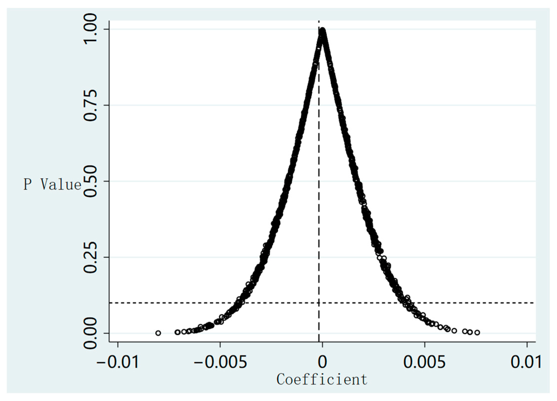 Sustainability 15 11079 g0a3