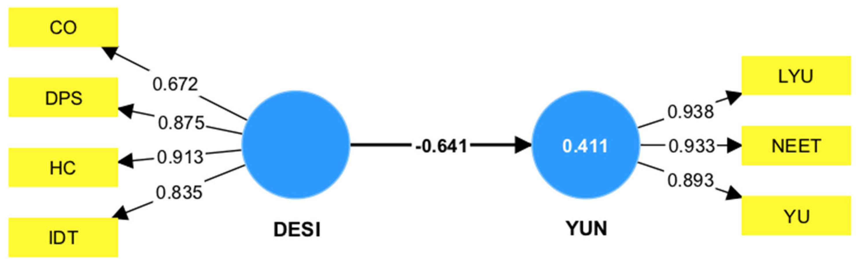 Sustainability 15 11080 g0a1 Sustainability 15 11080 g0a1