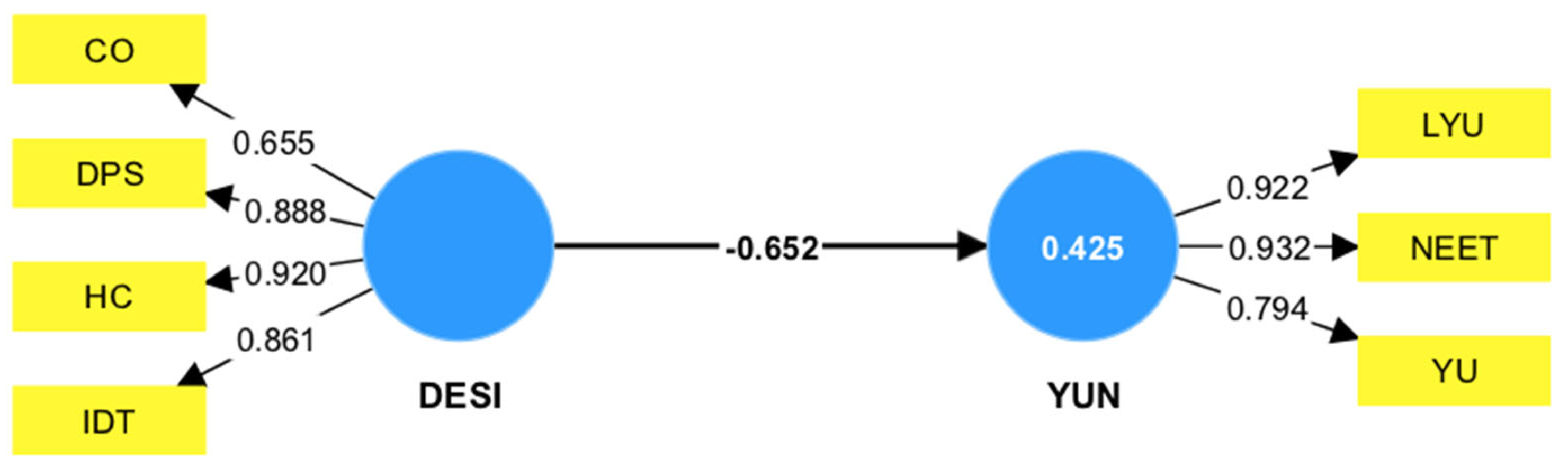 Sustainability 15 11080 g0a2 Sustainability 15 11080 g0a2