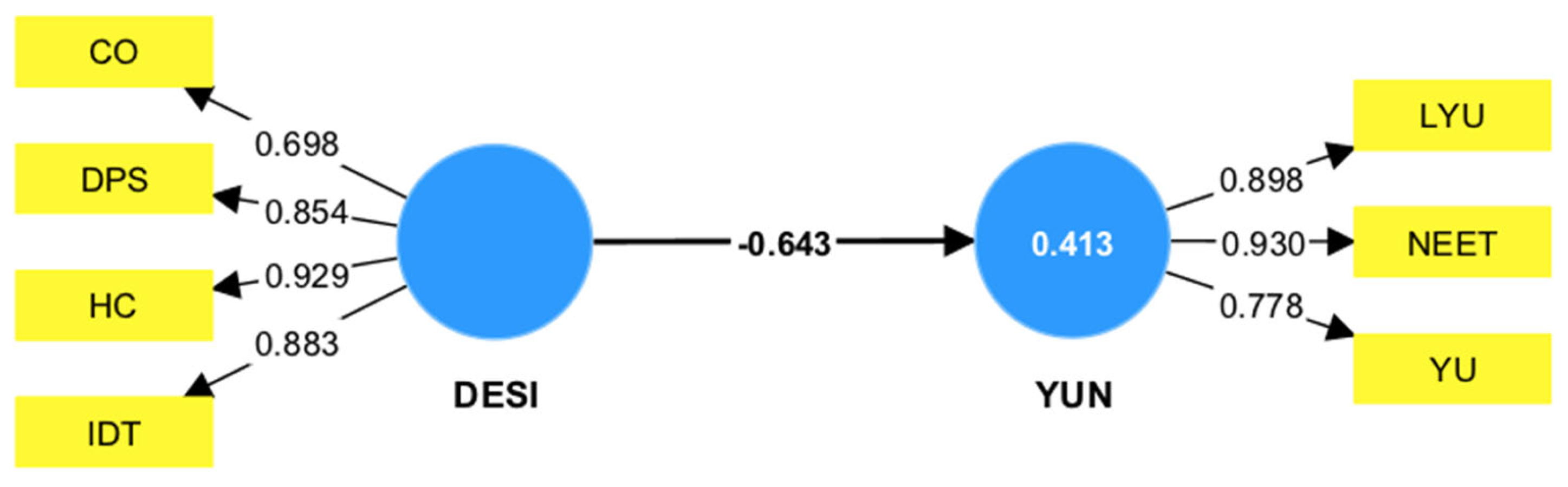 Sustainability 15 11080 g0a3 Sustainability 15 11080 g0a3