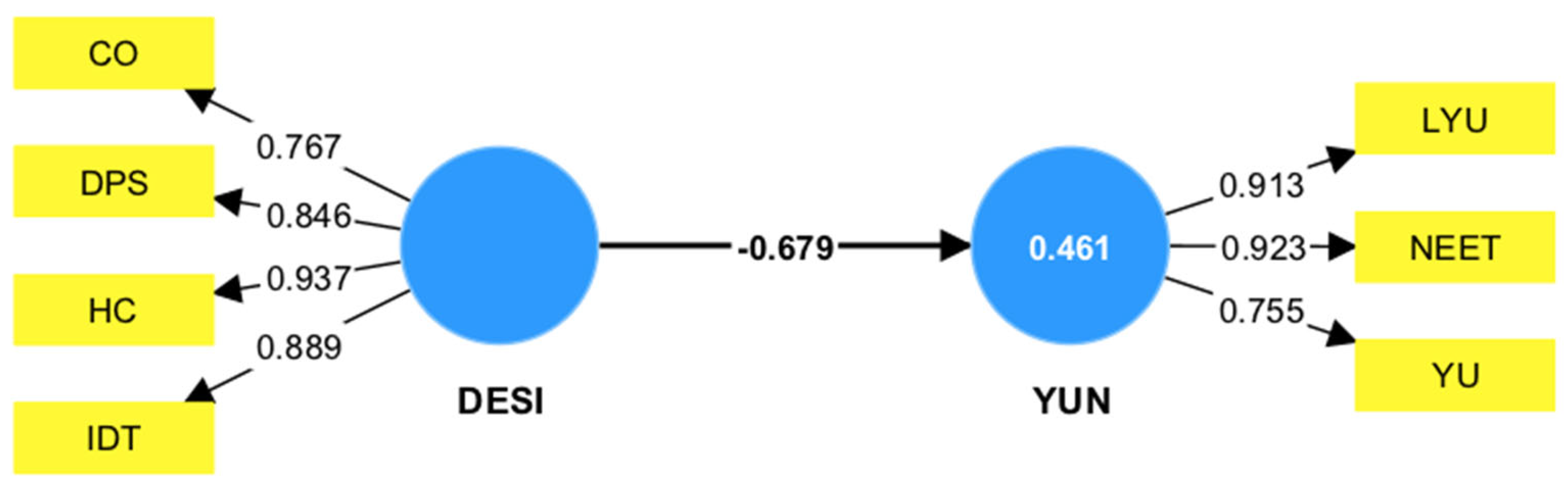 Sustainability 15 11080 g0a4 Sustainability 15 11080 g0a4