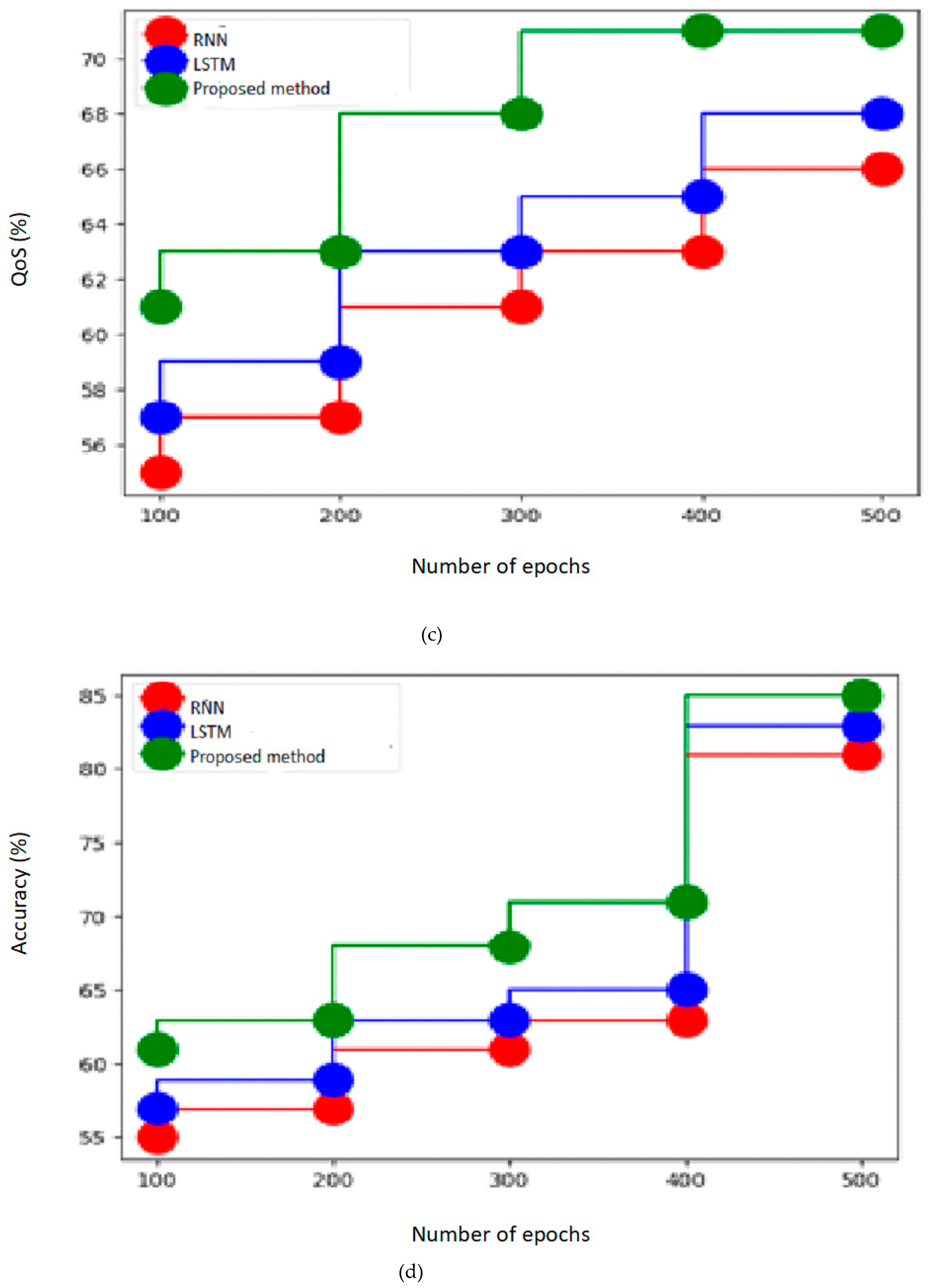 Sustainability 15 11081 g003b 550