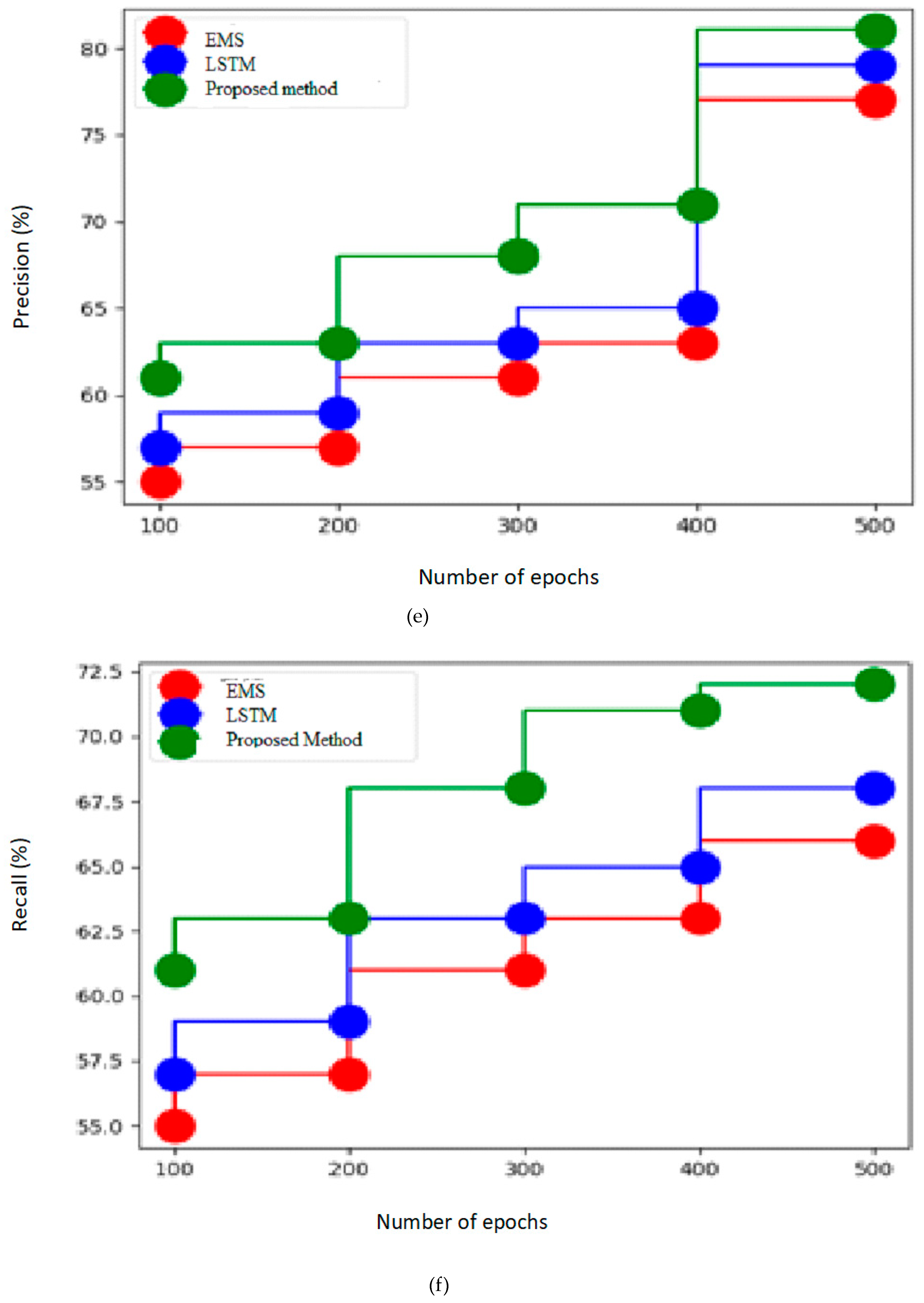 Sustainability 15 11081 g003c 550