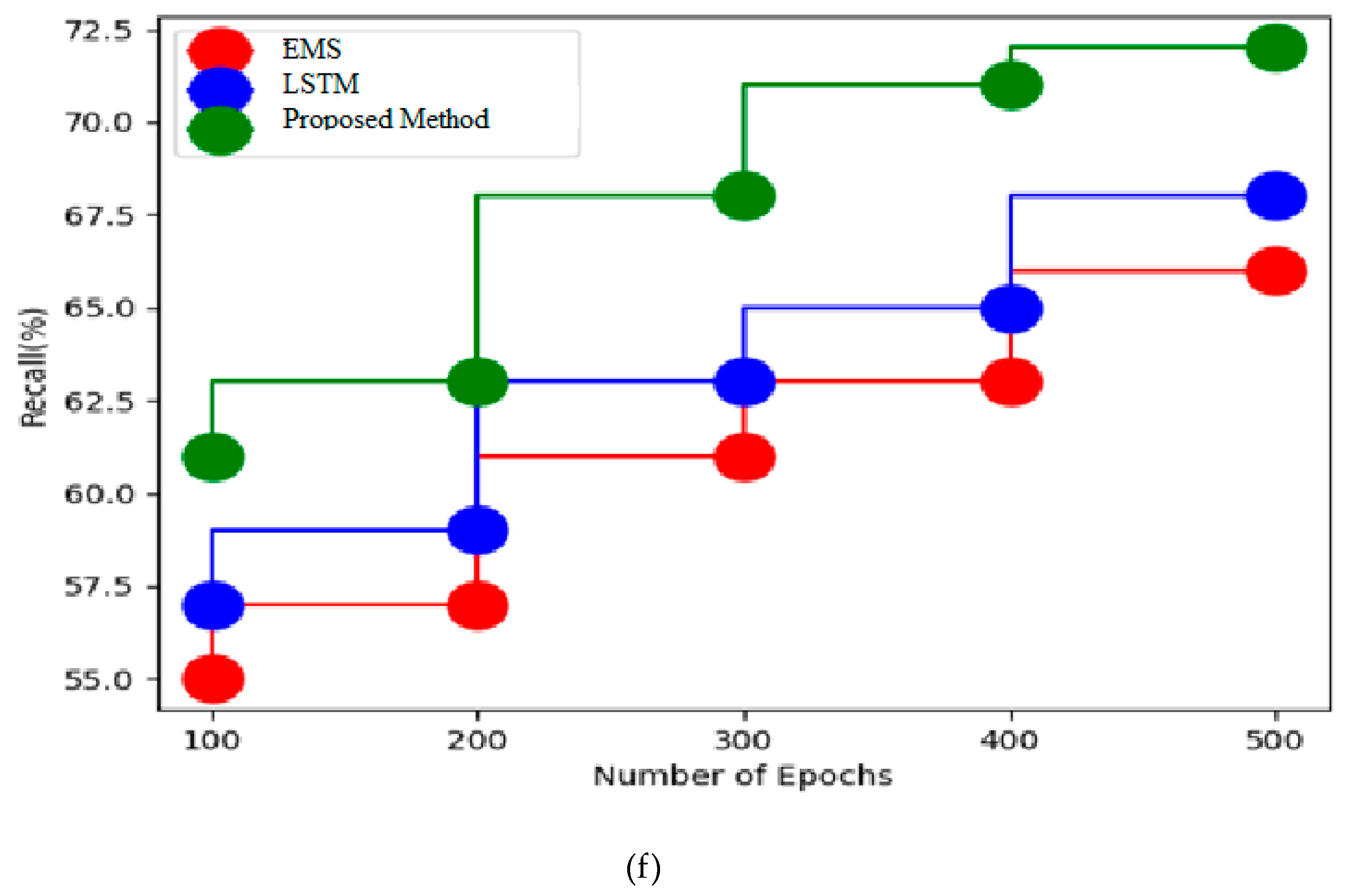 Sustainability 15 11081 g004c 550