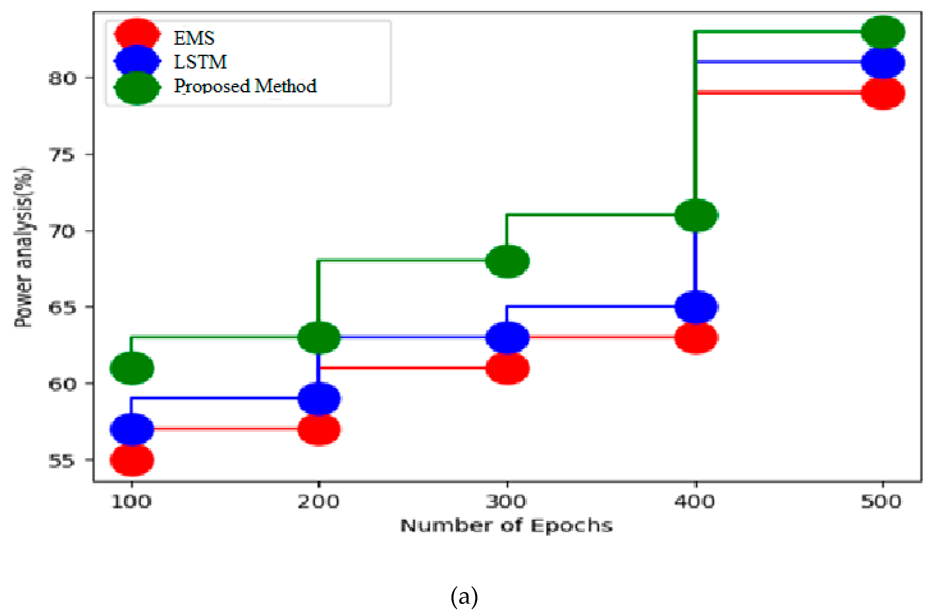 Sustainability 15 11081 g005a 550