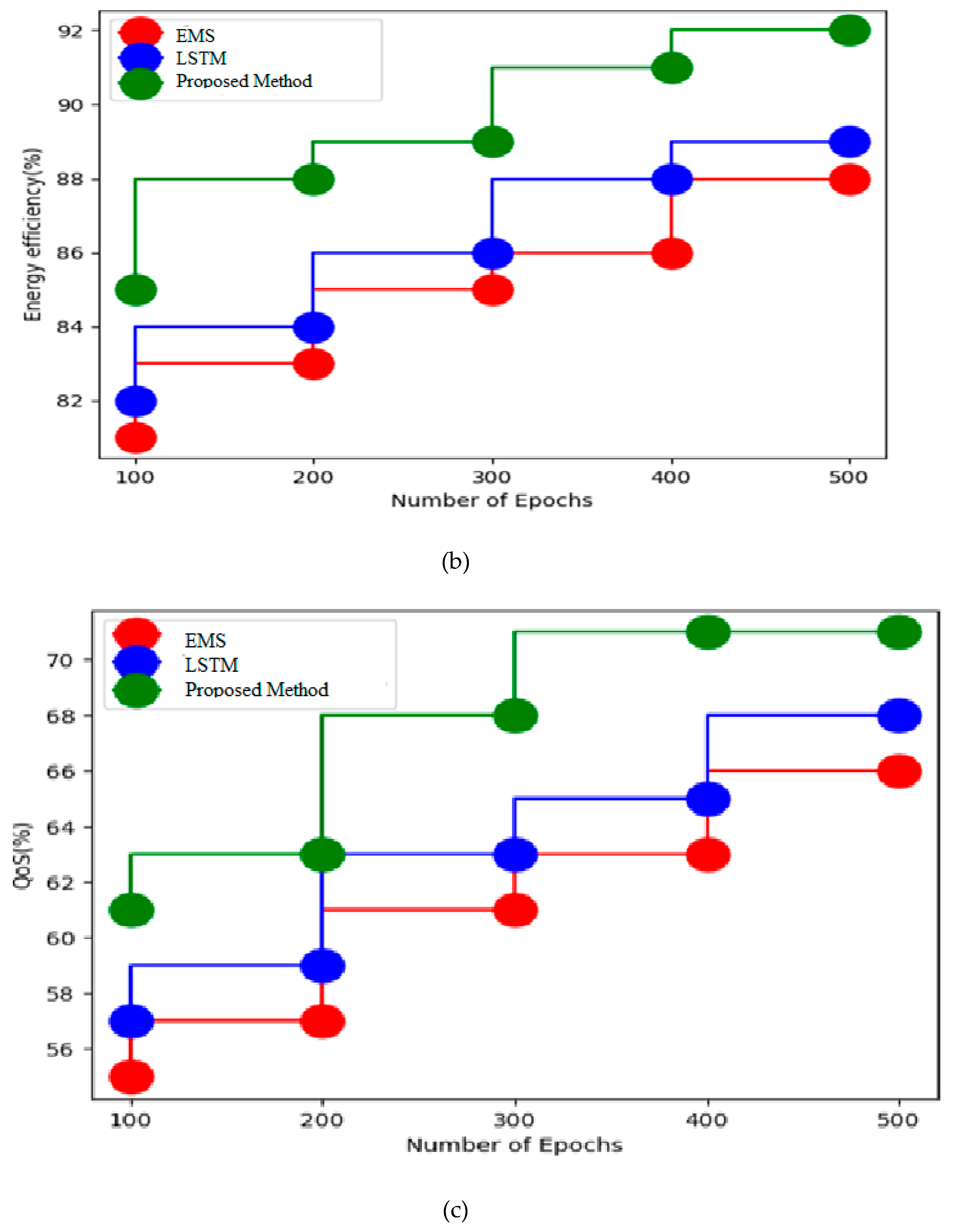 Sustainability 15 11081 g005b 550