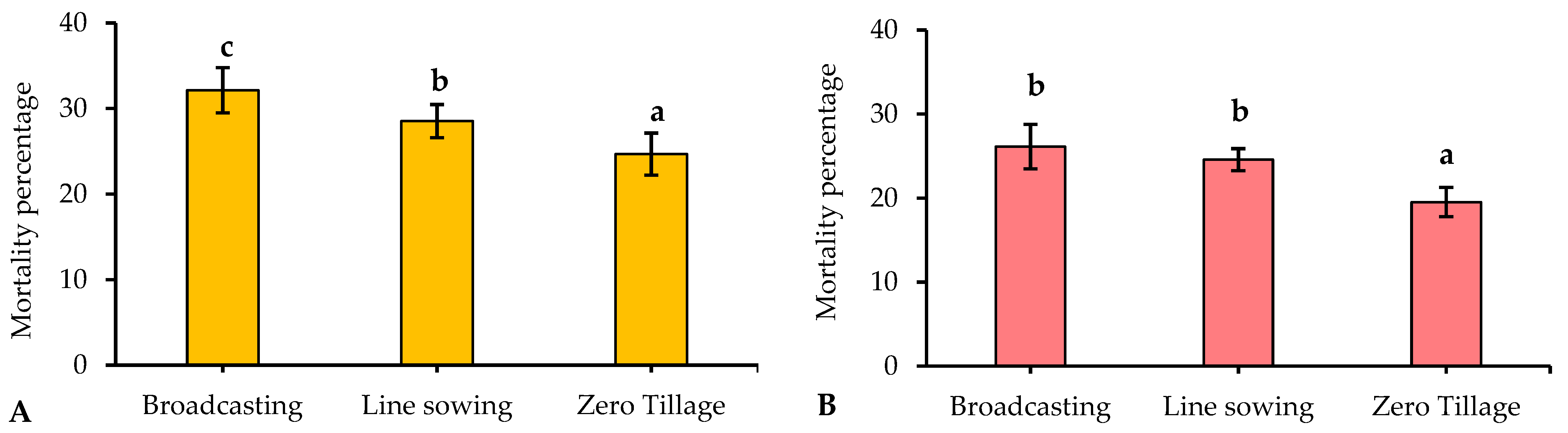 Sustainability 15 11082 g003